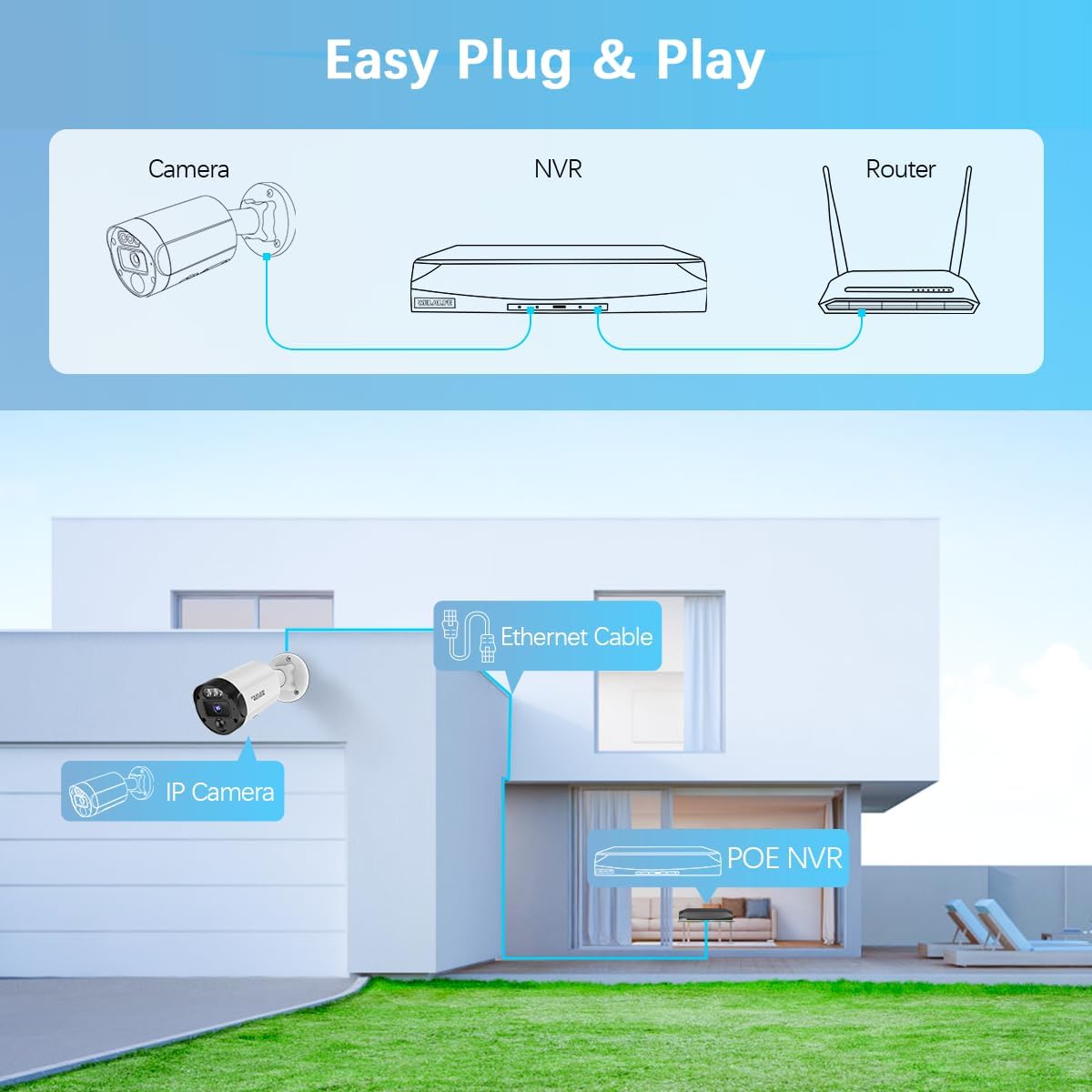【130° Ultra Wide-Angle & 2-Way Audio】 4K Outdoor Wired Security Camera System, Wired Home Security Camera System, Home Video Surveillance System