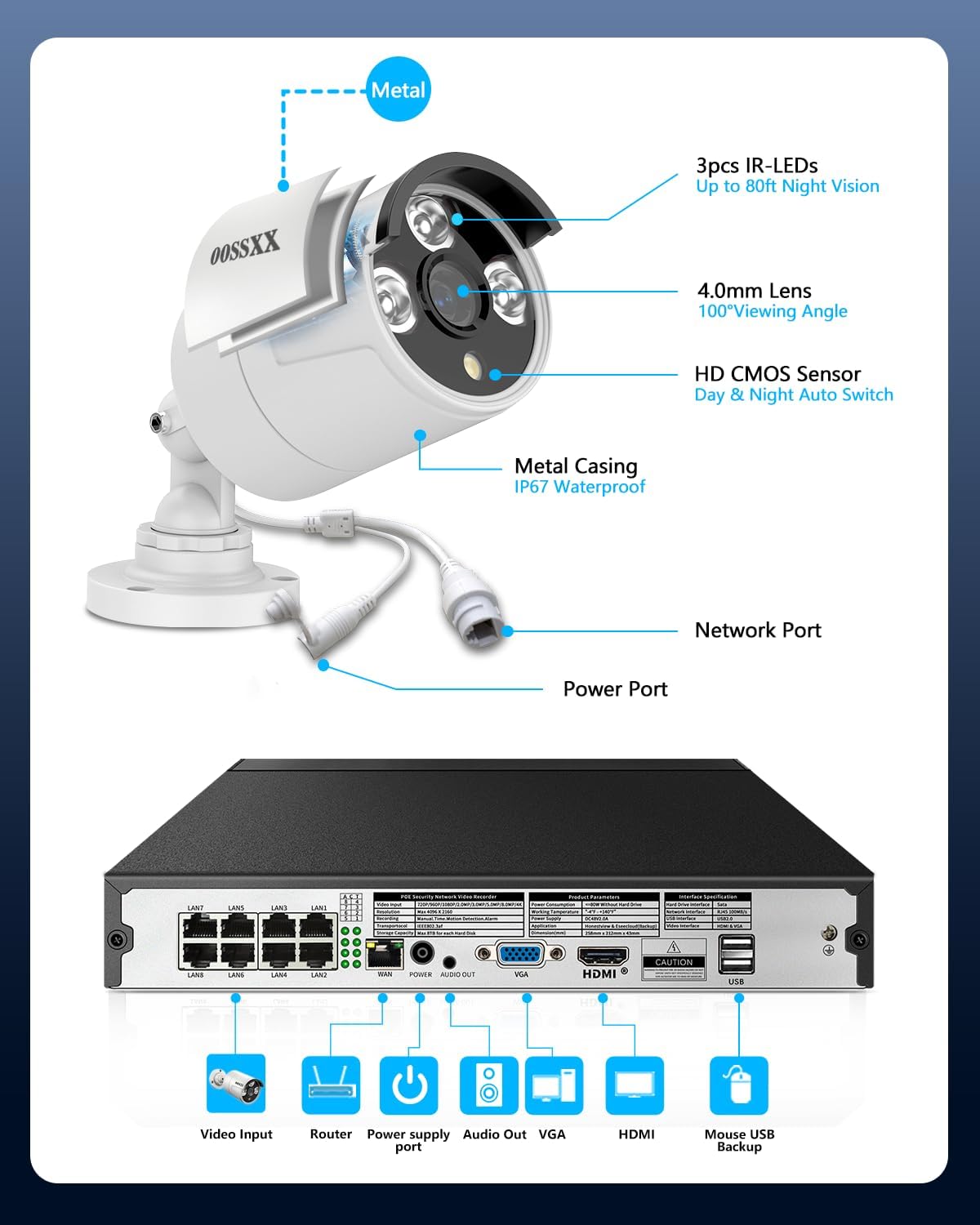 OOSSXX Outdoor Wired Security Camera System PoE Outdoor Surveillance Video Cameras Systems