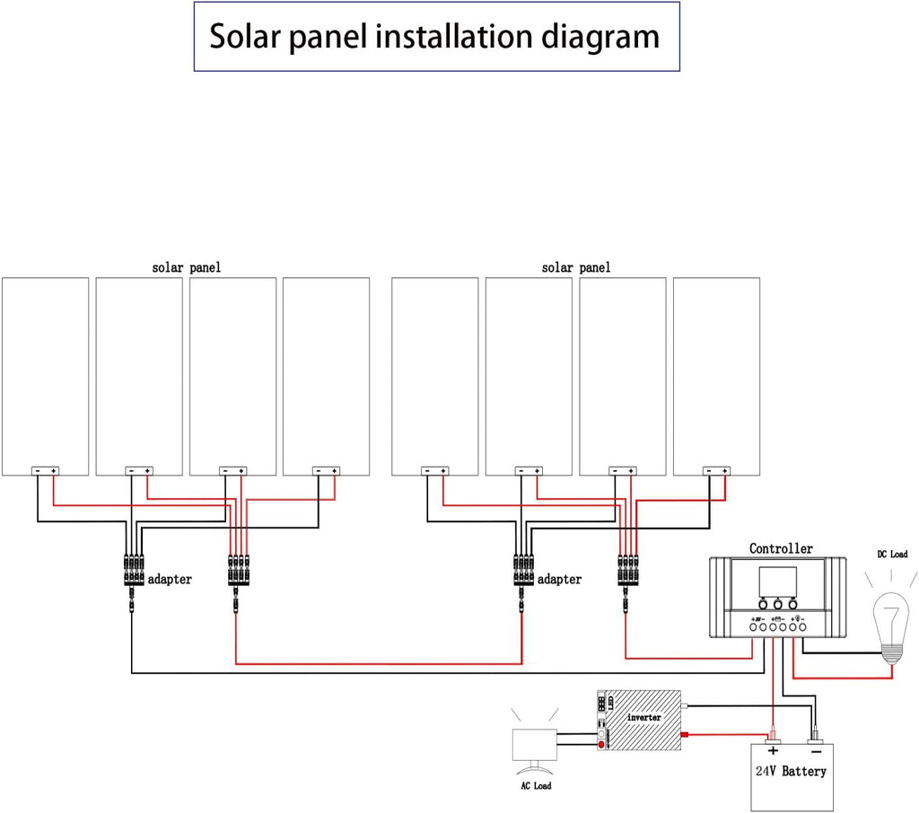 1200 Watt 24Volt Solar Panel Kit 8X150W Monocrystalline Module 50A Charge Controller for RV, Boats, Trailer, Camper,Off-Grid System((1200W Solar kit)