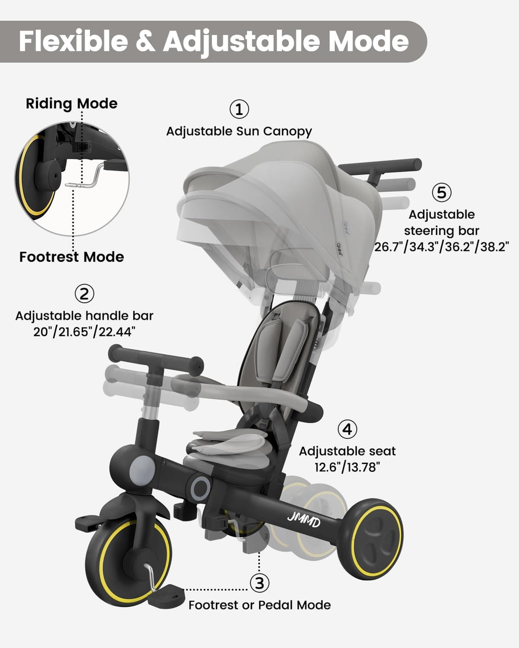 JMMD Baby Tricycle, 7-in-1 Multifunctional Kids Trike with Adjustable Parent Handle, Safety Harness & Wheel Brakes, Removable Canopy, Stroll Trike for Boys & Girls Ages 18 Months-5 Years, Black