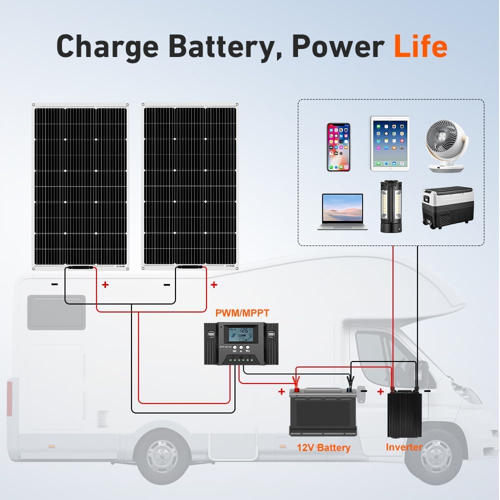 DOKIO 400W (4×100W) Flexible Solar Panels 18V Monocrystalline for 12V Battery Charging, Semi-Flexible ETFE Lightweight with MC4, Expandable for RV Marine Camper Van Trailer Off-Grid Systems