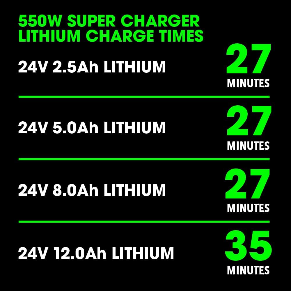 FLEX 24V 550W Lithium-Ion Battery Super Charger - FX0431-Z