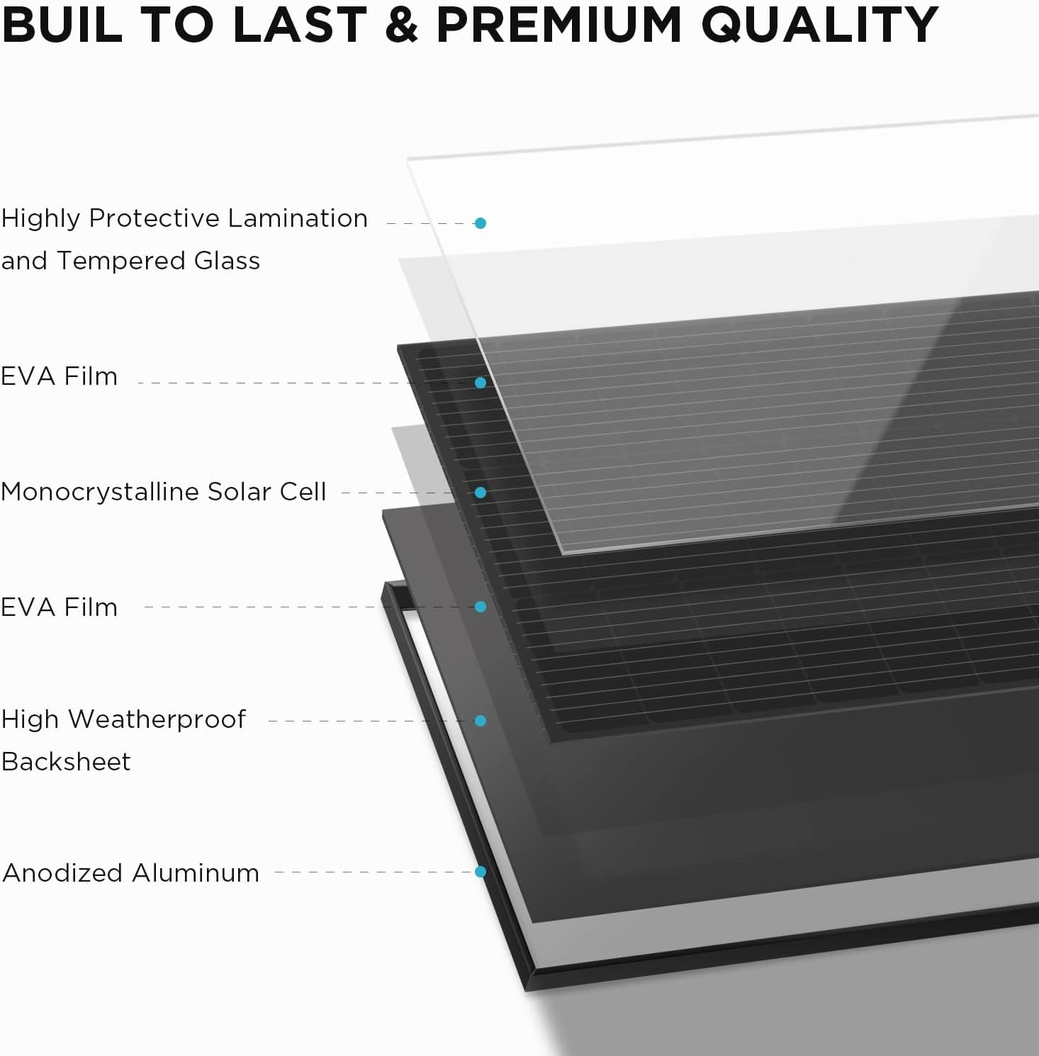 EF ECOFLOW 2PCS 100W 12V Solar Panels, High Efficiency Monocrystalline PV Modules, IP68 Waterproofing, Ideal for RV& Marine Rooftop, Farm Battery, Power Kits & Ecosystem
