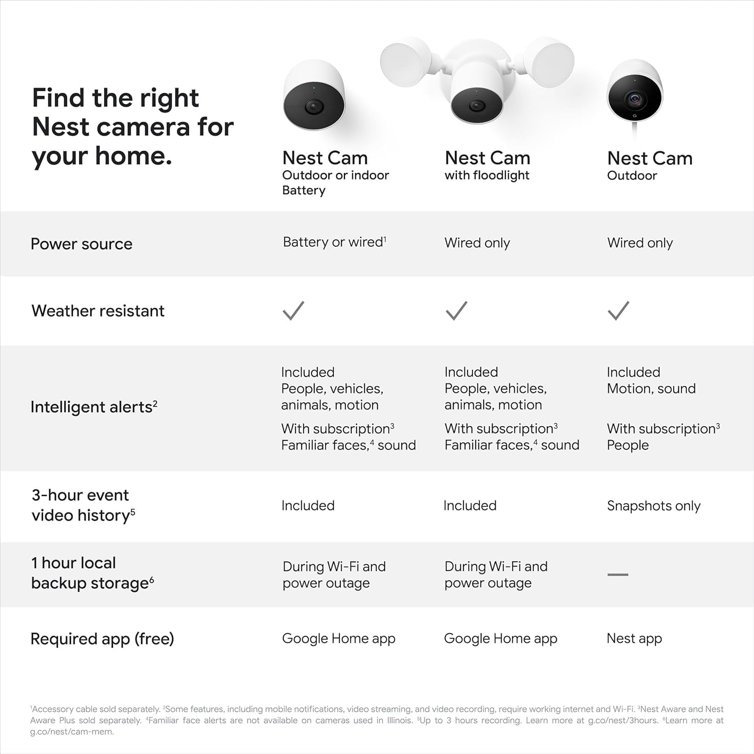 Google Nest Cam with Floodlight - Outdoor Camera - Floodlight Security Camera, White, 1 Count with Extra Replacement Cable