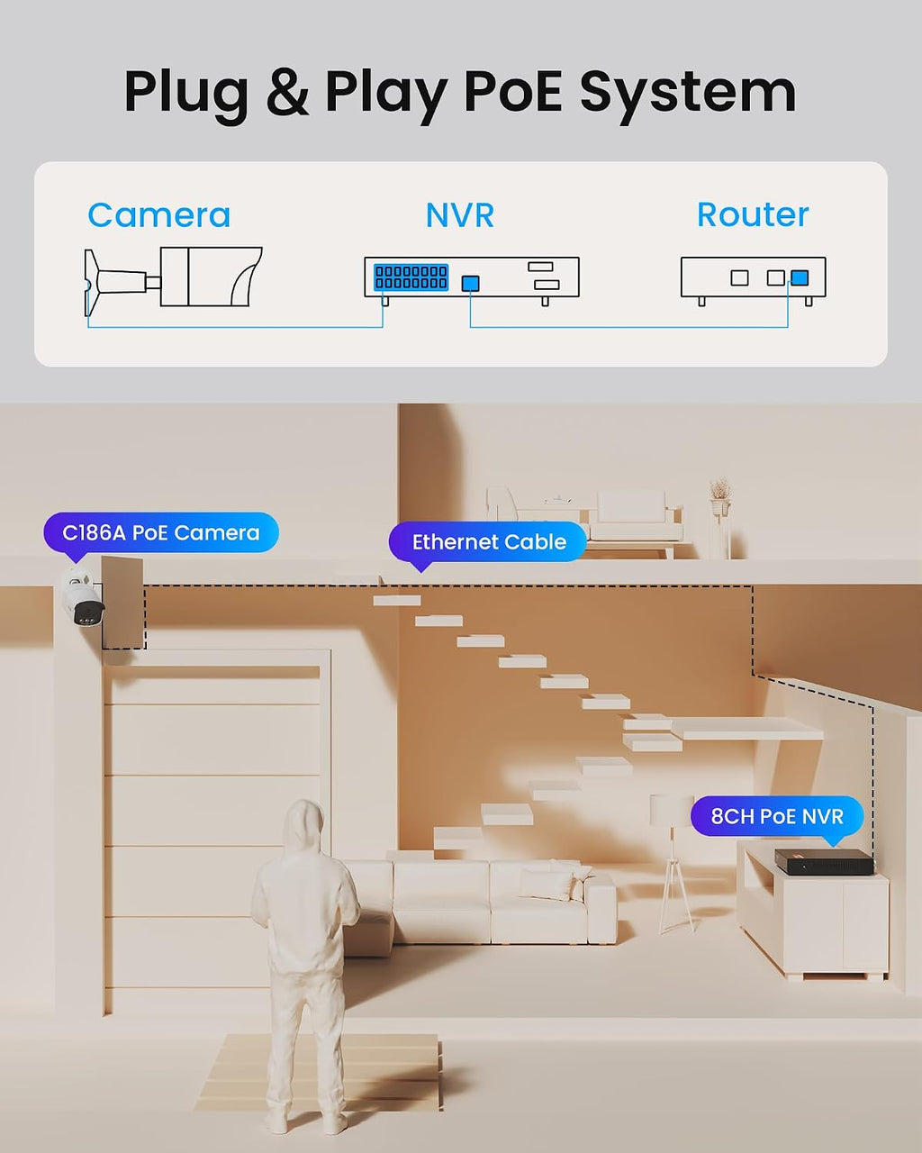 ZOSI 4K 8MP 16CH PoE Security Camera System, 8pcs 3K 5MP C186 Aurora Lux True Full Color Night Vision Outdoor Indoor PoE Wired Cameras, Person/Vehicle Alerts, Light & Siren, Two-Way Talk, with 4TB HDD