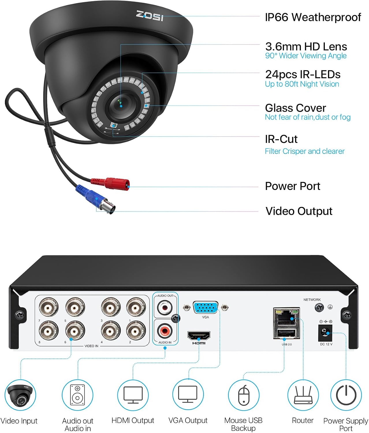 ZOSI 5MP Lite 8 Channel H.265+ Home Security Camera System, 8CH 5MP Surveillance DVR, Human Vehicle Detection, 4 x 1920TVL(2MP) Weatherproof CCTV Dome Camera Outdoor Indoor, 80ft Night Vision, 1TB HDD