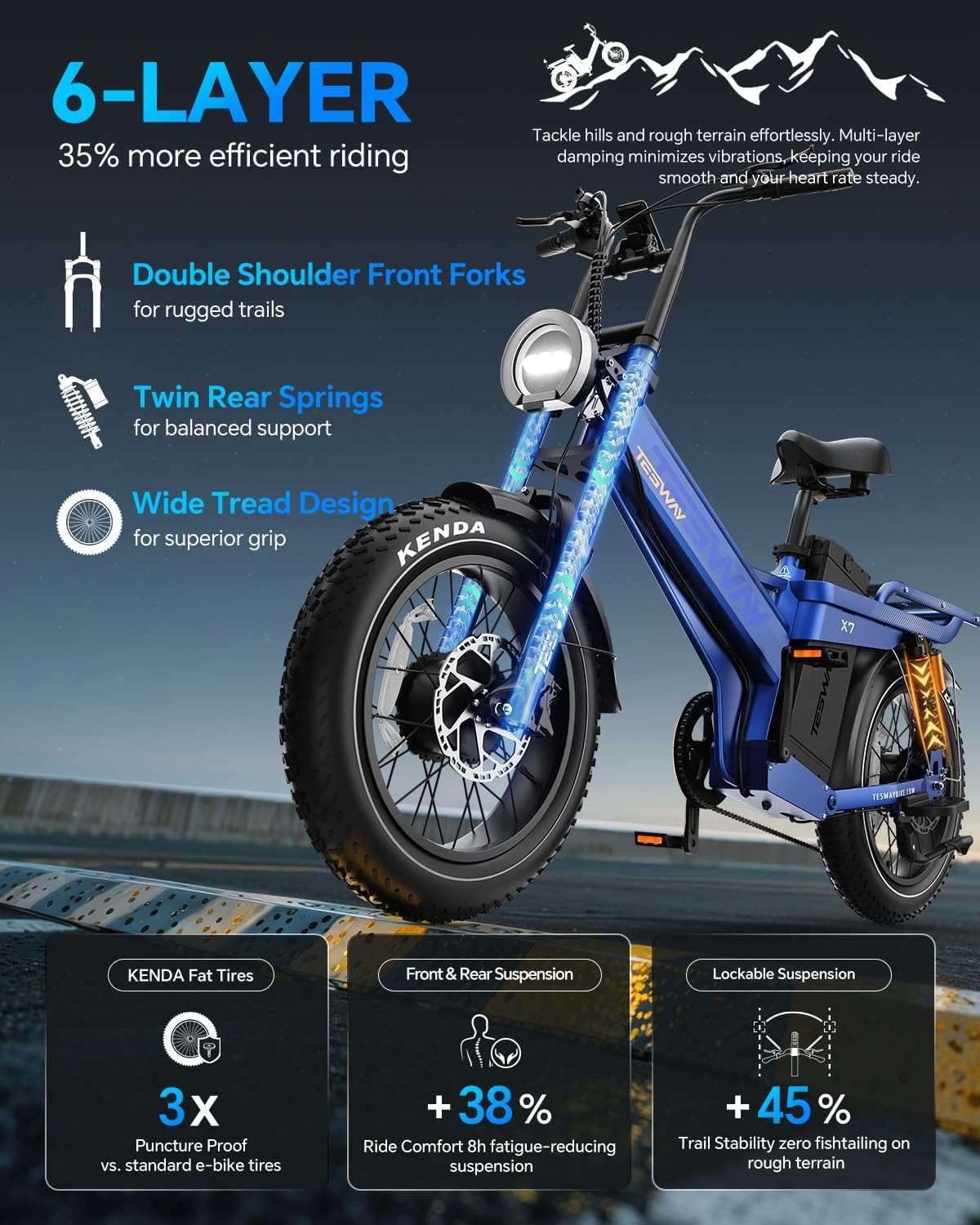 TESWAY 52V 3600W Dual Motor Ebike 200Miles Longest Range Electric Bike for Adults, 20' Fat Tire Full Suspension E Bike (X7 AWD, Blue)