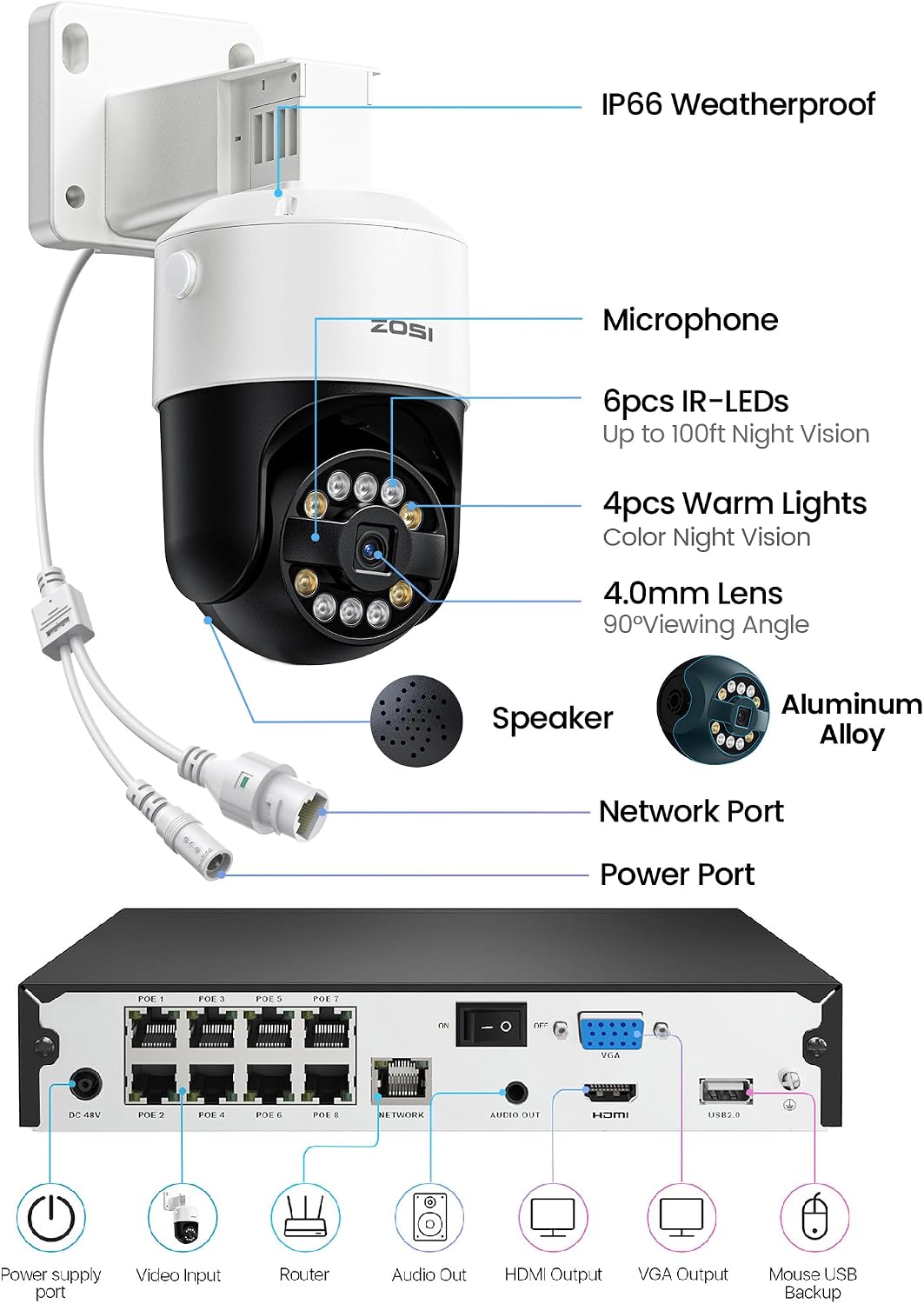ZOSI 16 Channel 4K PoE Security Camera System with AI Face Person Vehicle Detection, 6 x 5MP 3K Outdoor Auto Tracking PT PoE IP Camera with 5X Digital Zoom and 2-Way Audio, 4TB HDD for 24/7 Recording