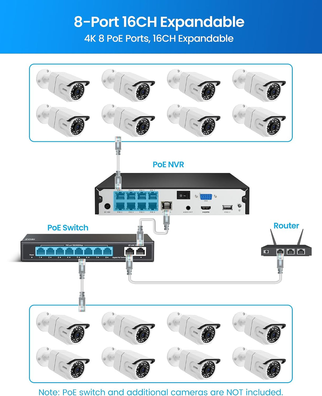 ZOSI 4K PoE Security Camera System, 4pcs 8MP Weatherproof Indoor Outdoor Bullet Cameras with Person Vehicle Detection, 100ft Night Vision, 4K/8MP 8CH NVR with 2TB HDD for 24/7 Video & Audio Recording