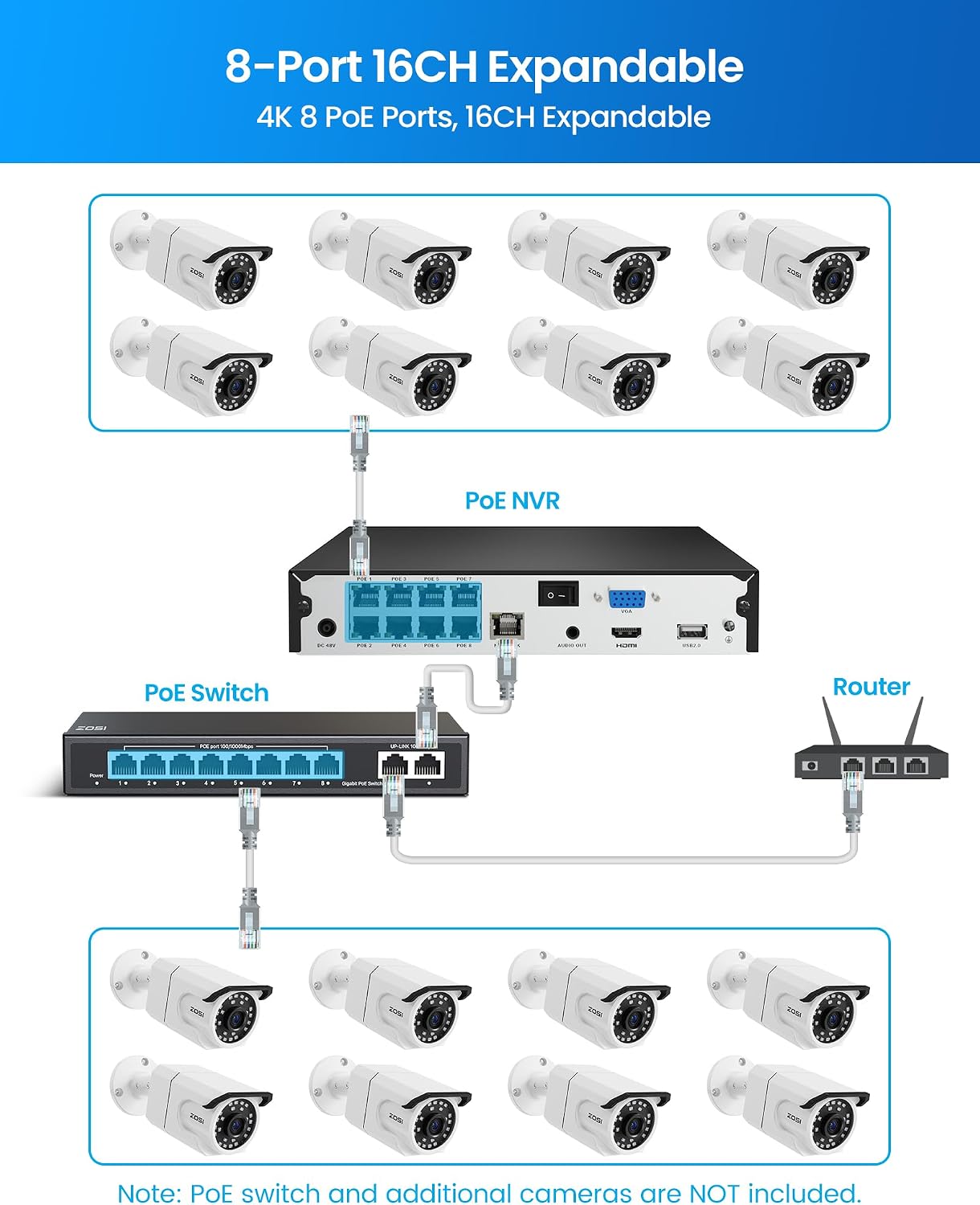 ZOSI 4K PoE Security Camera System, 4pcs 8MP Weatherproof Indoor Outdoor Bullet Cameras with Person Vehicle Detection, 100ft Night Vision, 4K/8MP 8CH NVR with 2TB HDD for 24/7 Video & Audio Recording