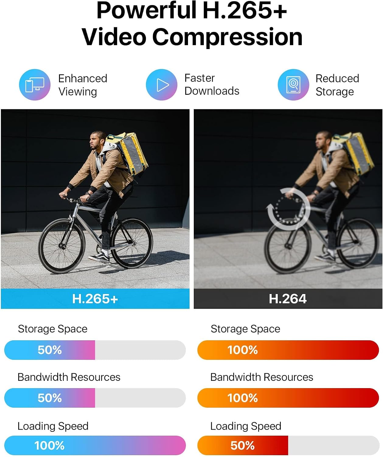 ZOSI H.265+ 16 Channel Security Camera System 1080p, Hybrid DVR Recorder with AI Human Vehicle Detect, 12 x 2MP CCTV Bullet Camera Outdoor Indoor, Night Vision, 90°Wide Angle, Remote Access, 2TB HDD