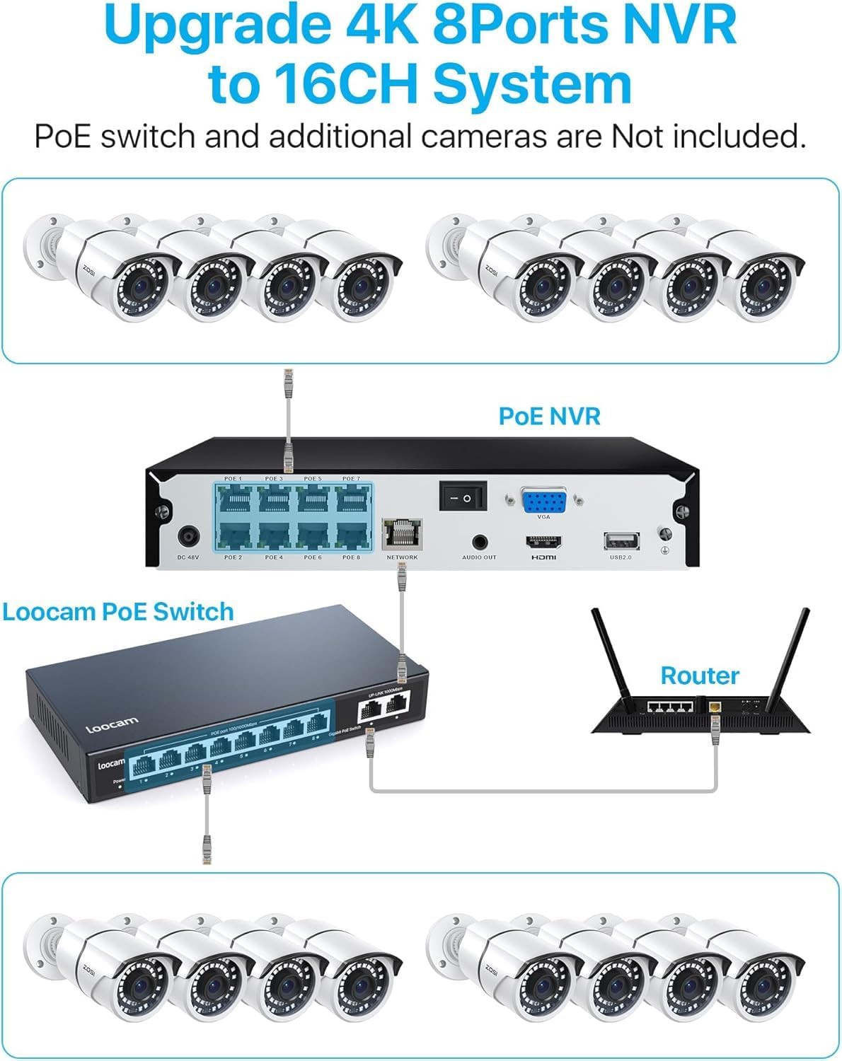 ZOSI 8CH 4K PoE Home Security Camera System with 2TB HDD,8pcs 5MP Weatherproof Outdoor Indoor IP Cameras,Night Vision,Motion Detection,Remote Access,8MP 8 Ports 16CH NVR Recorder for 24/7 Recording