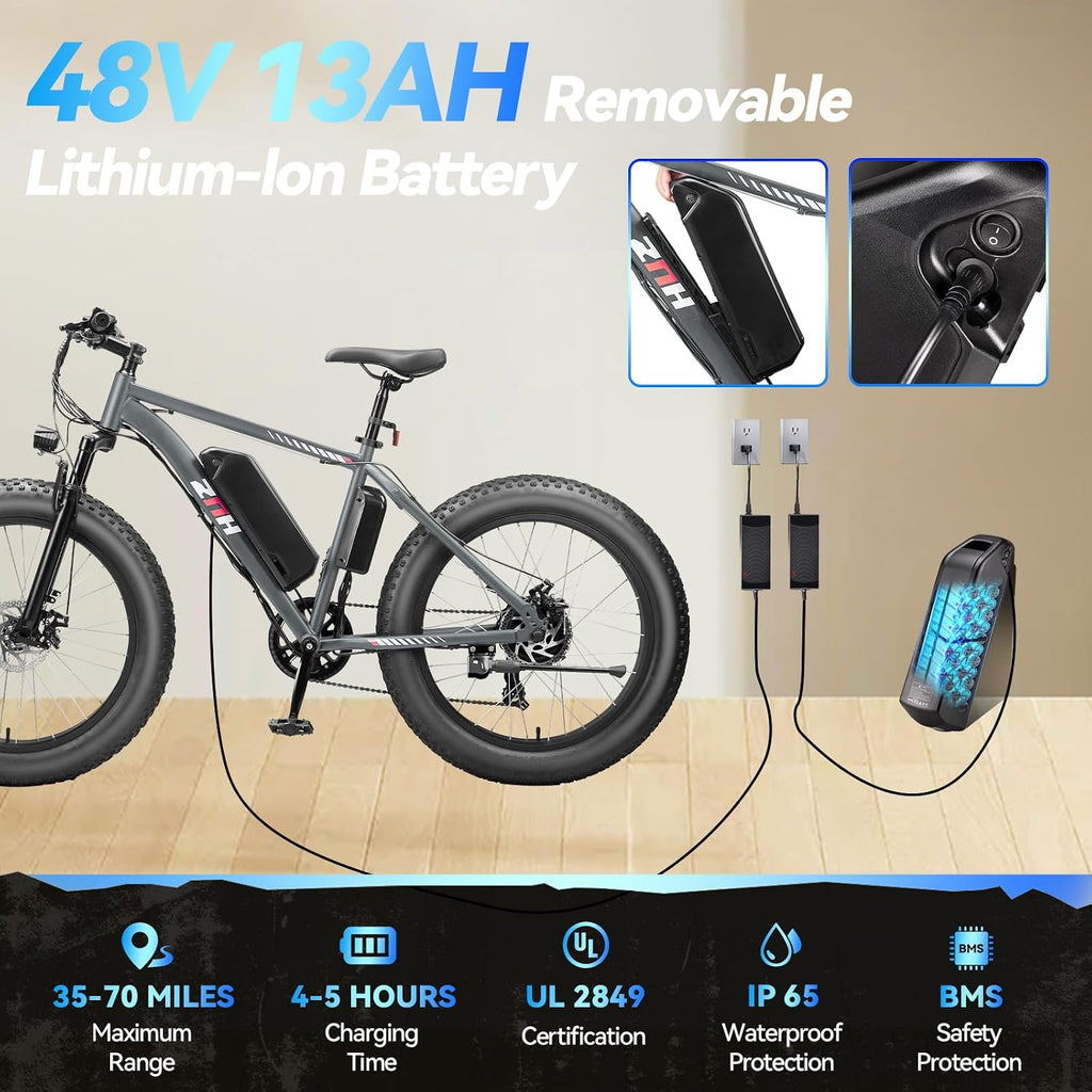 ZNH 750W|1000w Electric Bike for Adults, 48V 13Ah Removable Battery, 24' x 4.0' Fat Tire E-Bike, Up to 80 Miles, 7-Speed, Hydraulic Suspension, LCD Display, UL 2849 Certified