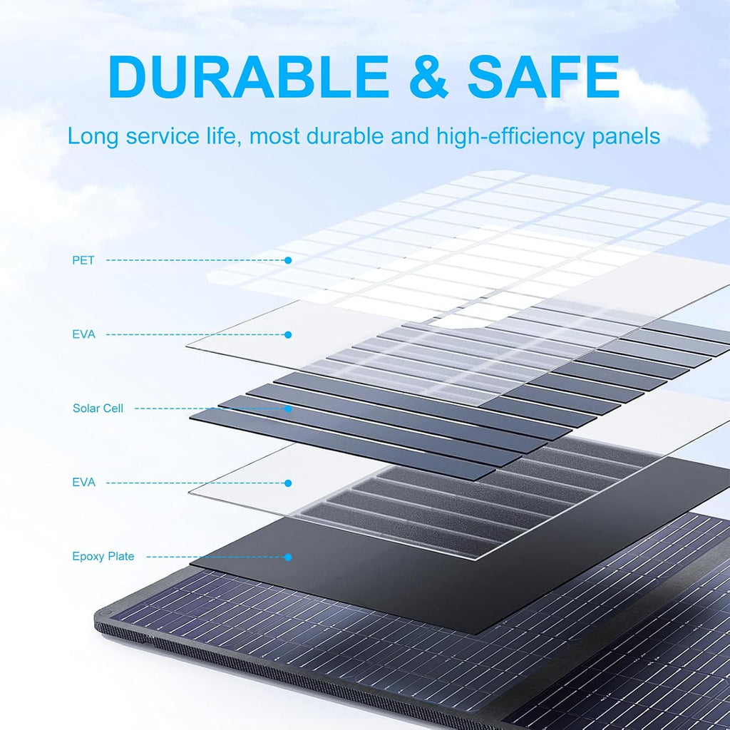 400 Watt Solar Panel 18v/22.2A, Portable Solar Panel Design (27.5lbs), 23.4% High-Efficiency Monocrystalline for Portable Power Station, Foldable & Durable, for RV, Camping, Home Backup