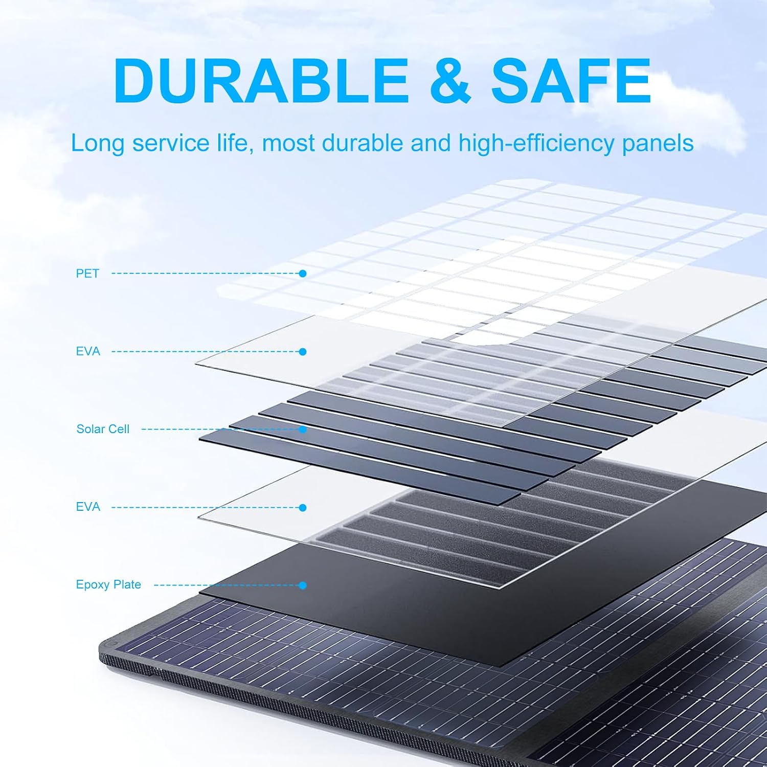 400 Watt Solar Panel 18v/22.2A, Portable Solar Panel Design (27.5lbs), 23.4% High-Efficiency Monocrystalline for Portable Power Station, Foldable & Durable, for RV, Camping, Home Backup