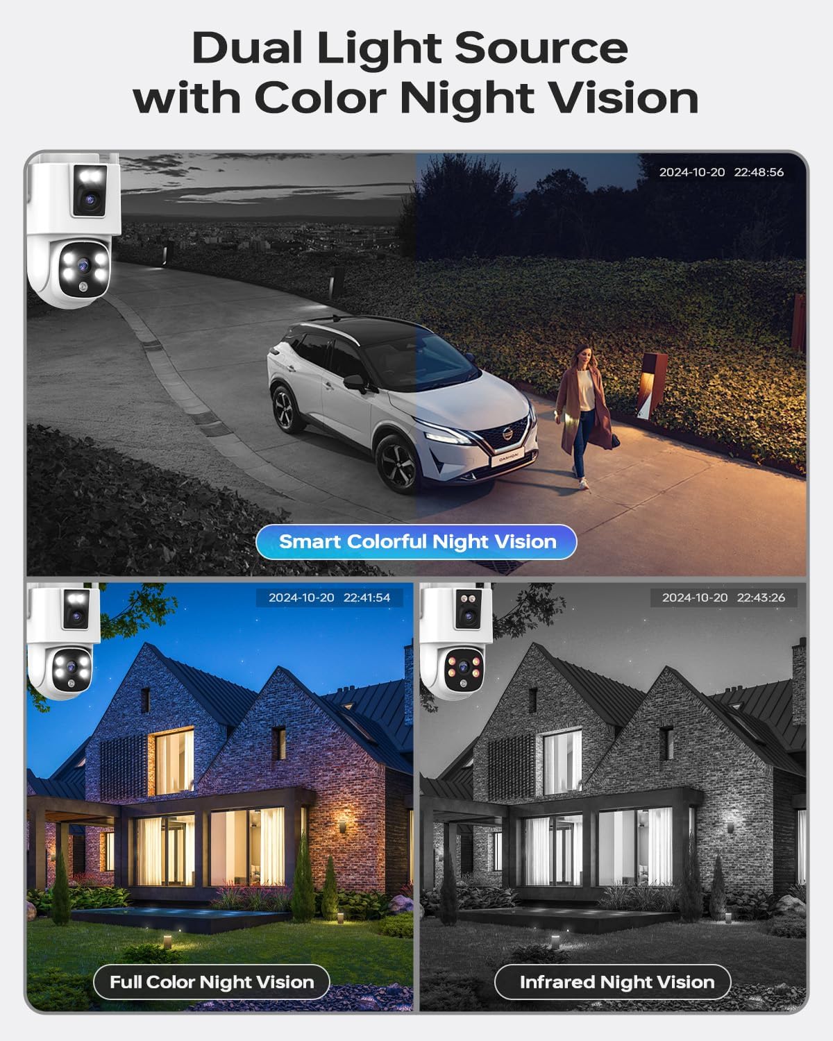 Wireless Outdoor Security Camera System, Wkkengd Dual Lens Dual Screen Auto Tracking 4 Home Surveillance Camera Set 12.5' Monitor 1TB 10CH NVR Color Night Vision 2 Way Audio Wi-Fi 6 Alexa Compatible