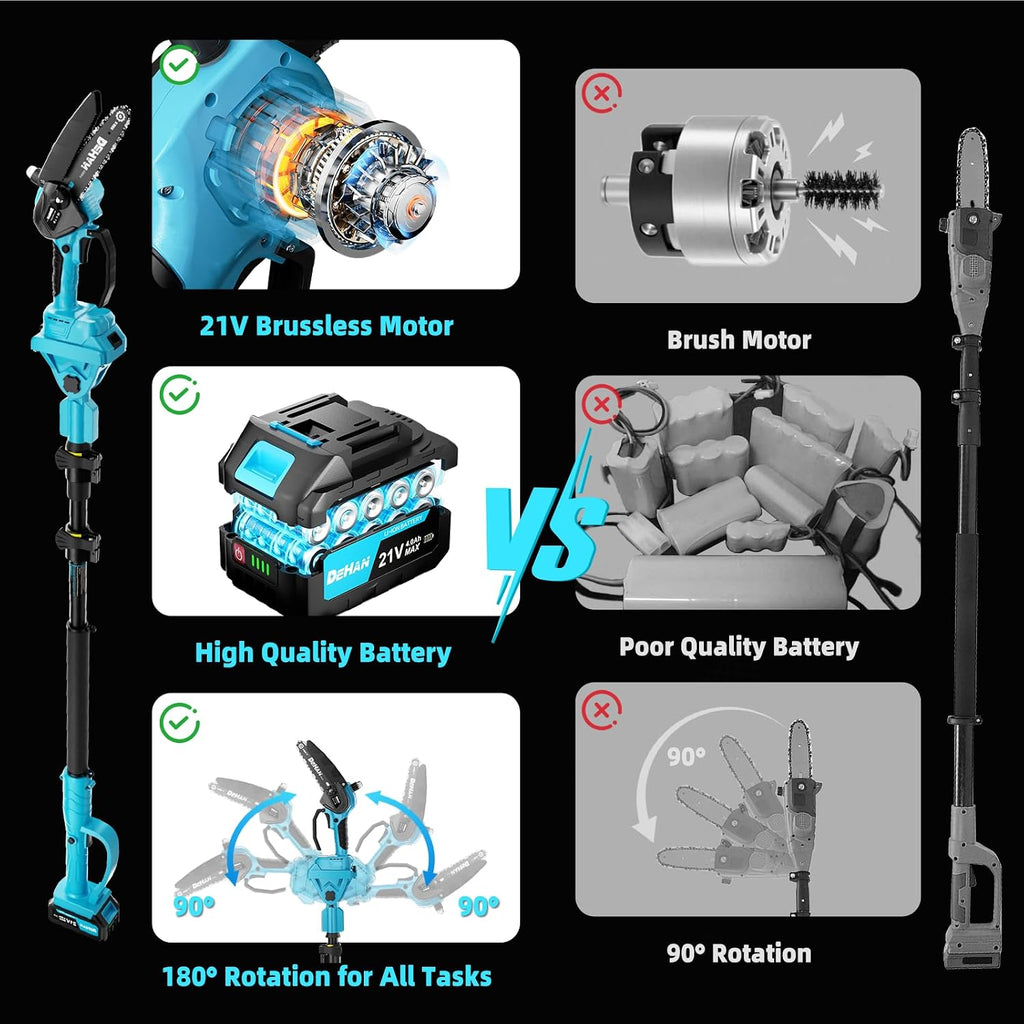 4-in-1 Electric Pole Saw for Tree Trimming, 6 Inch and 8 Inch Cordless Chainsaw with 2×4.0 Ah Batteries, Mini Chainsaw Cordless with Extension Pole, Battery Powered Pole Chain Saw for Branch Cutter