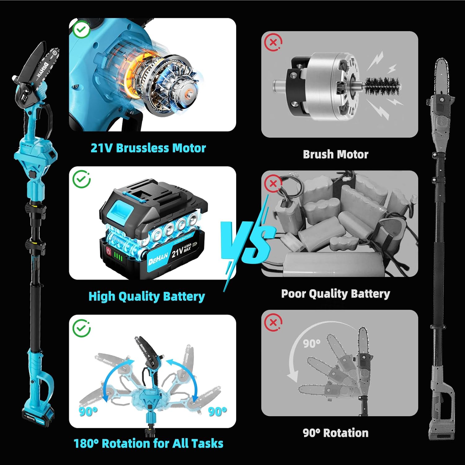 4-in-1 Electric Pole Saw for Tree Trimming, 6 Inch and 8 Inch Cordless Chainsaw with 2×4.0 Ah Batteries, Mini Chainsaw Cordless with Extension Pole, Battery Powered Pole Chain Saw for Branch Cutter