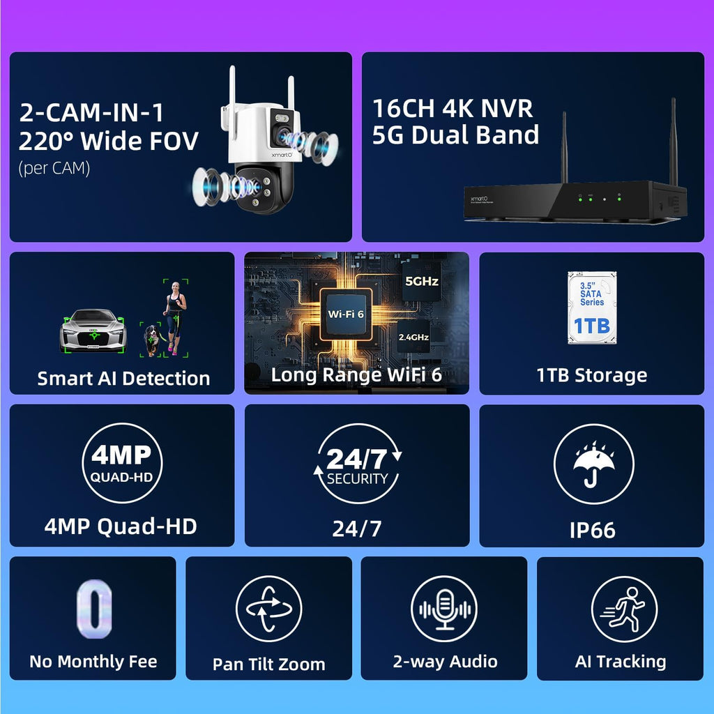 xmartO 4 Dual-Lens Wireless Camera Kit, 8-View WiFi6 Mesh Long Range Security System, 16CH 4K Dual Band NVR, 4MP 180° Static FOV & 360°PTZ AI Tracking, 24/7 Plug-in, 1TB HDD, No Monthly Fee