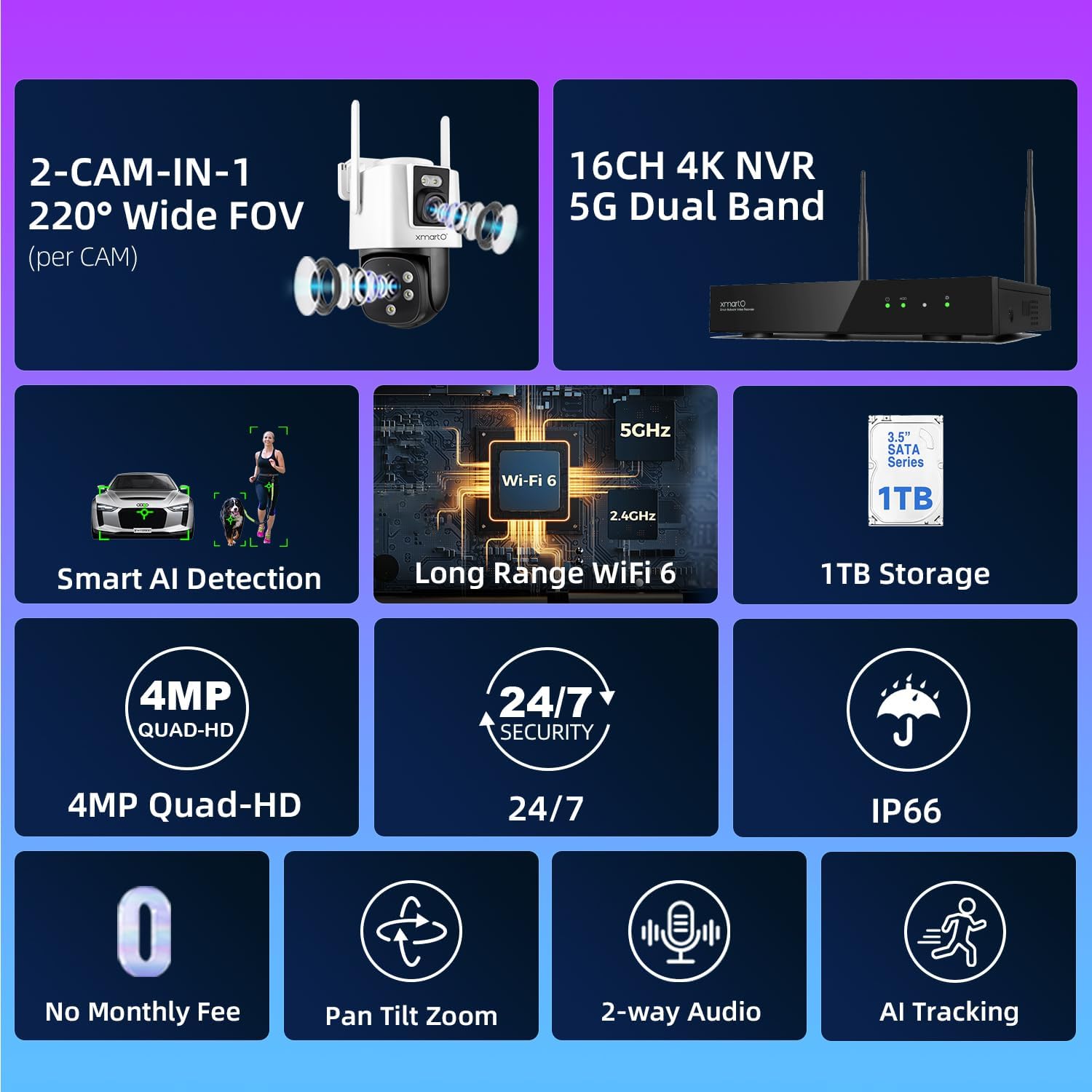 xmartO 4 Dual-Lens Wireless Camera Kit, 8-View WiFi6 Mesh Long Range Security System, 16CH 4K Dual Band NVR, 4MP 180° Static FOV & 360°PTZ AI Tracking, 24/7 Plug-in, 1TB HDD, No Monthly Fee
