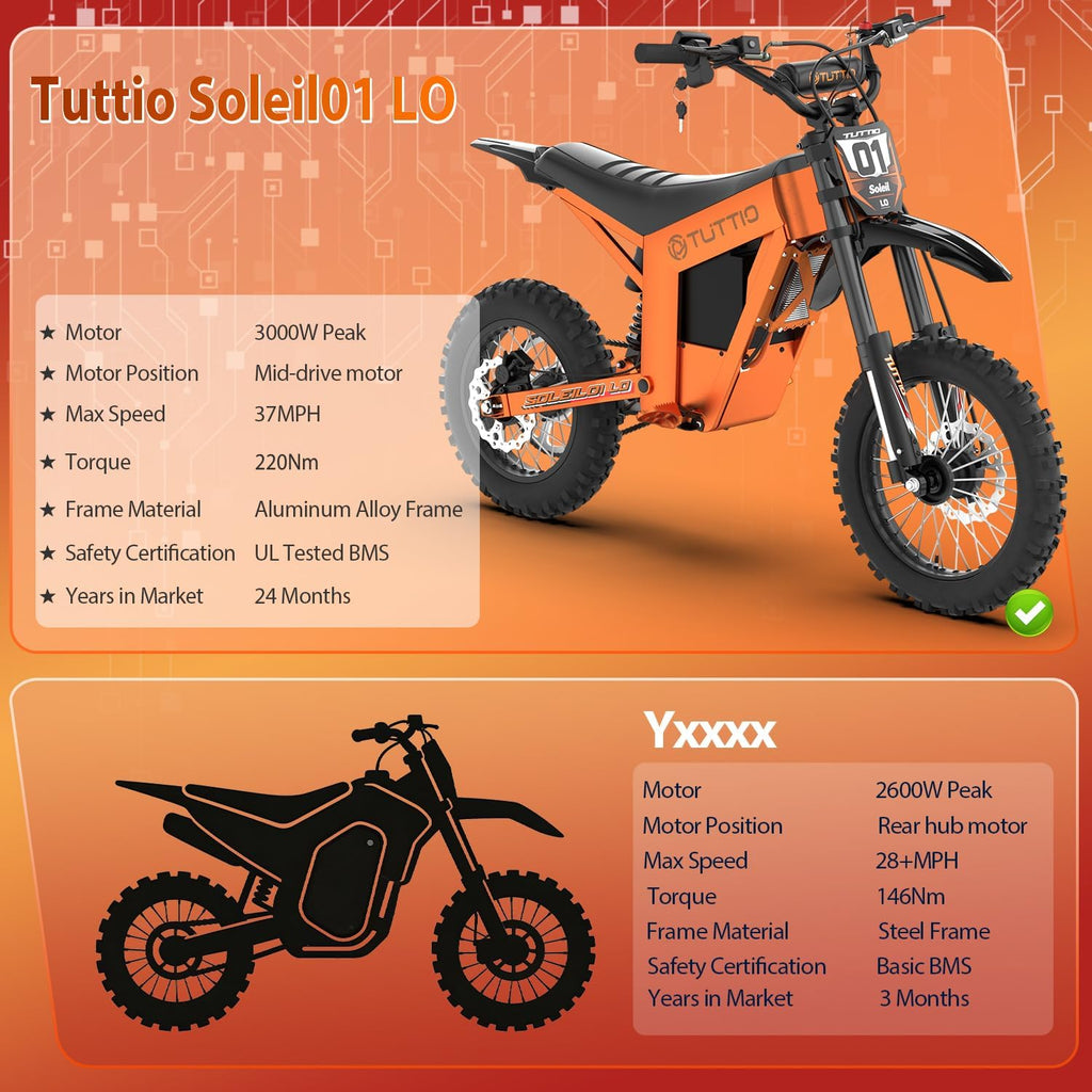 TUTTIO Soleil01-LO 3000W Mid-Drive Electric-Dirt-Bike for Teens & Adults - 37MPH, 220Nm, 48V 21Ah Removable Battery, Full Suspension Off-Road Electric Motorcycle, 14'/12' Tires for Mountain Adventure