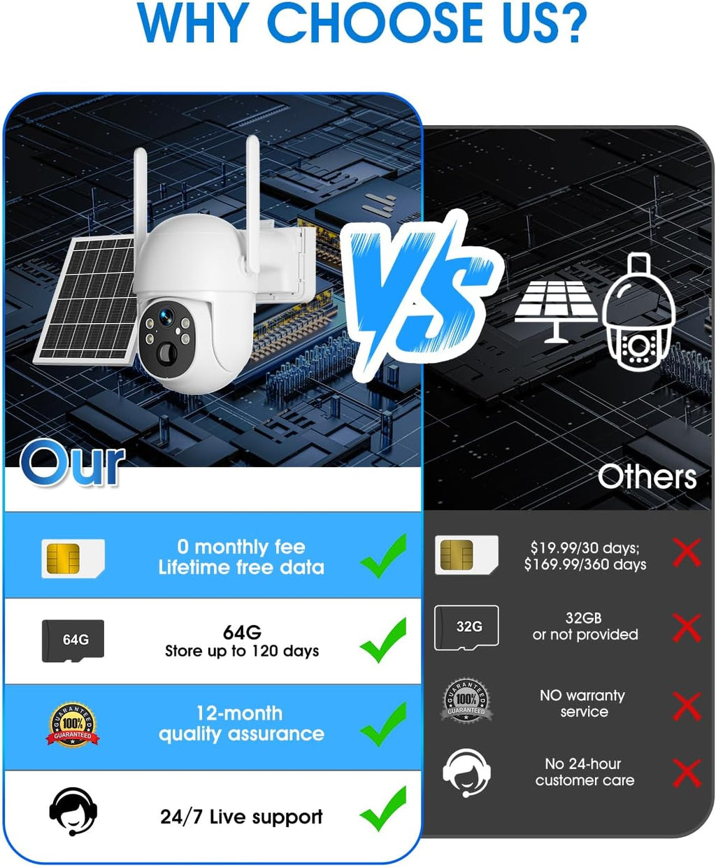SANSCO 4G LTE Cellular Solar Security Camera Wireless Outdoor, Lifetime Free Unlimited Data, NO WiFi 2K Color Night Vision, PTZ 360 View, 2 Way Audio, Motion Detection, Built-in SIM Card, 64G TF Card
