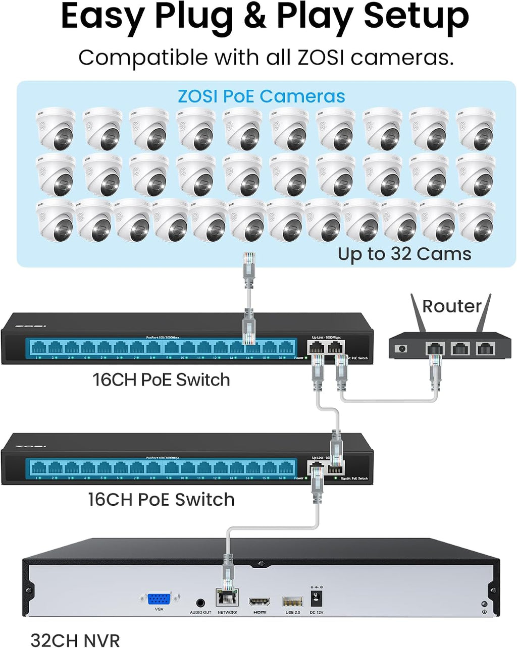 ZOSI 32CH 4K PoE Security Camera System, Face Person Vehicle Detection, 2 Way Audio, Spotlight Siren, 32pcs 8MP Outdoor Indoor IP Cameras, 32 Channel 4K NVR with 8TB HDD for 24/7 Recording
