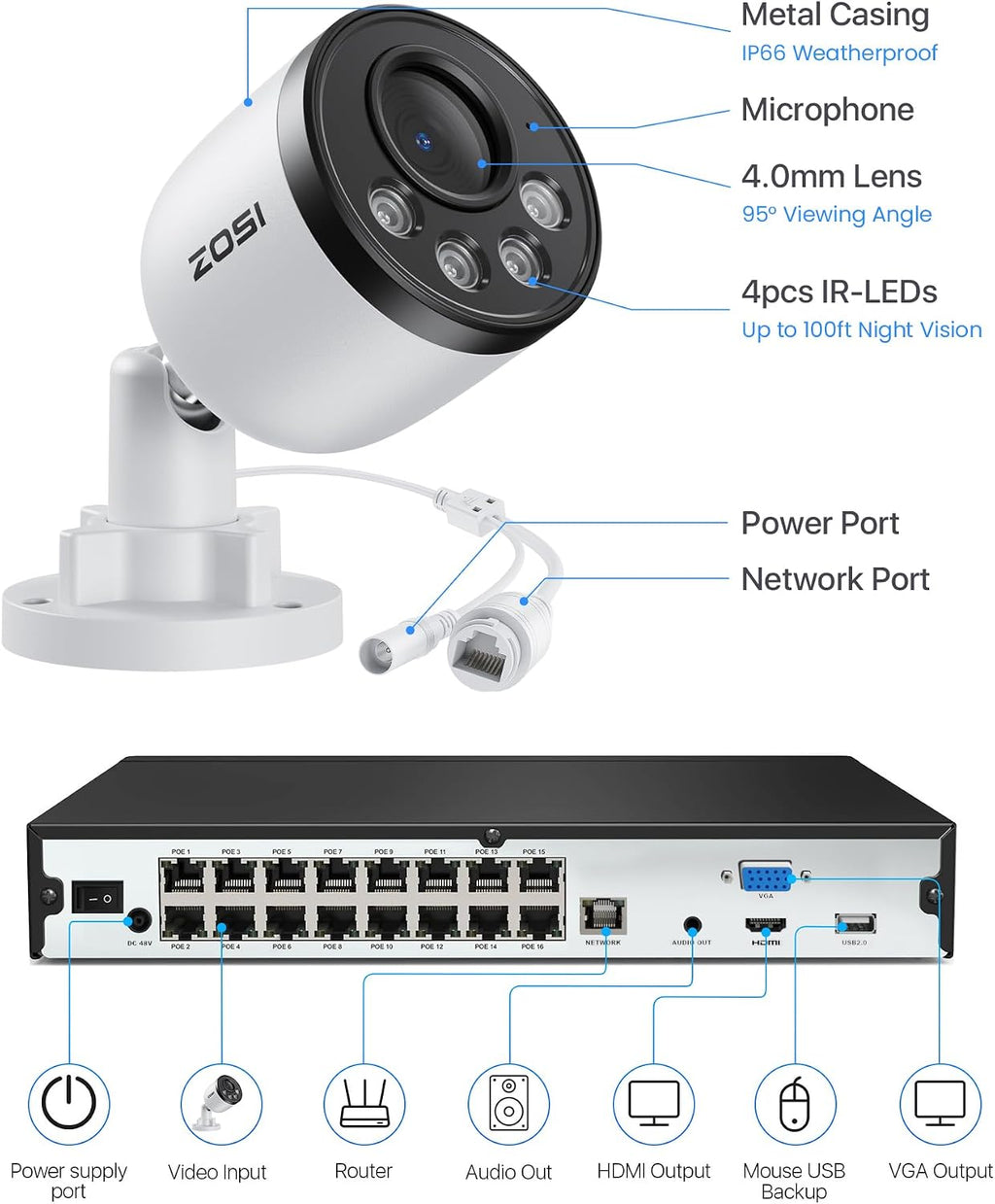 ZOSI 16CH 4K PoE Security Camera System,Person Vehicle Detection,People Counting,One-Way Audio,100ft Night Vision,12pcs 8MP Outdoor Indoor Cameras,16Port 32-Channel NVR with 4TB HDD for 24/7 Recording