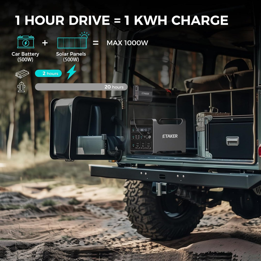 F1000, No App Needed, 1000W Alternator Charger, DC to DC Charger only for Portable Power Stations, 4~6× Faster Than Cigarette Chargers