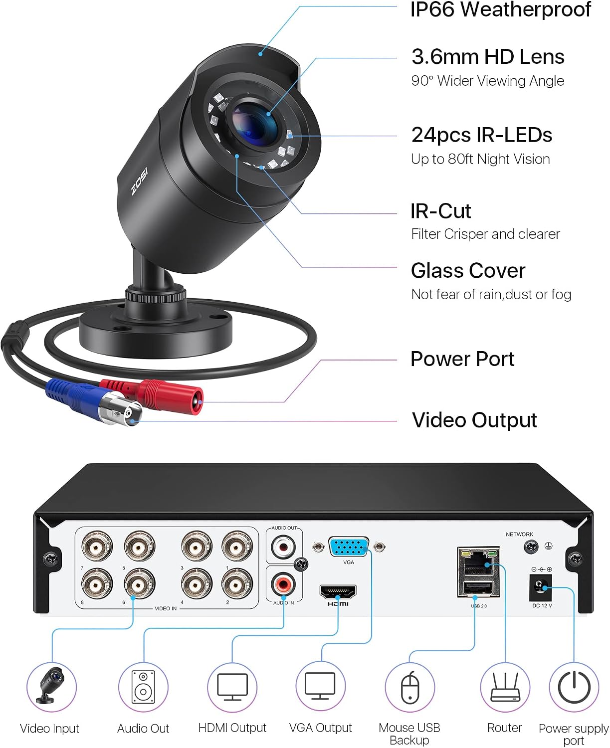ZOSI H.265+1080p Home Security Camera System Outdoor, 5MP Lite 8 Channel CCTV DVR Recorder with Hard Drive 1TB and 8 x 1080p Surveillance Bullet Camera with 80ft Night Vision, Motion Detection