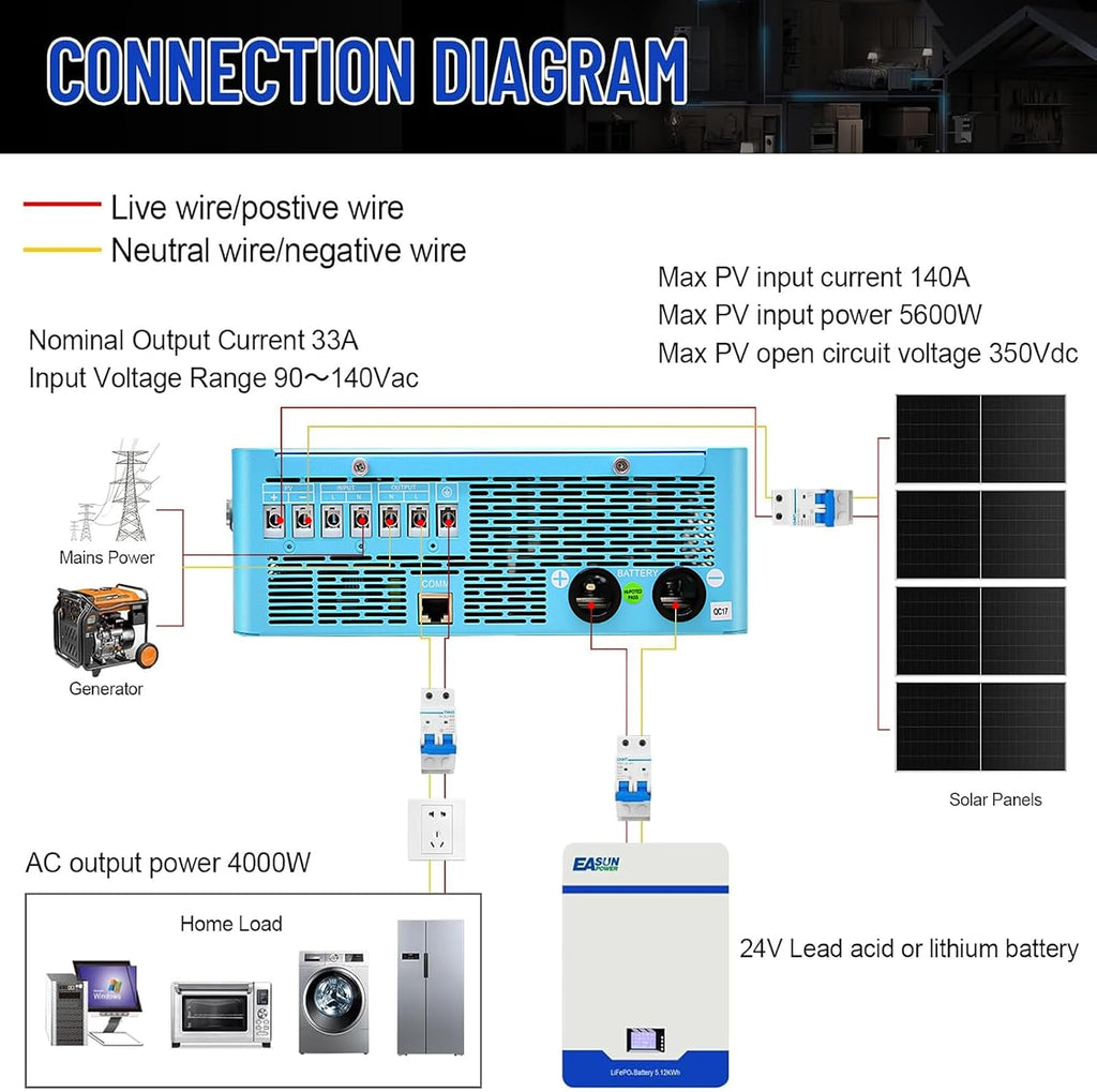POWLAND 4000W Solar Hybrid Inverter, Pure Sine Wave Inverter 24V to 110V/120V & Built-in 60A MPPT Controller, Work with 24V Lead Acid/LiFePO4 for Homes, RVs