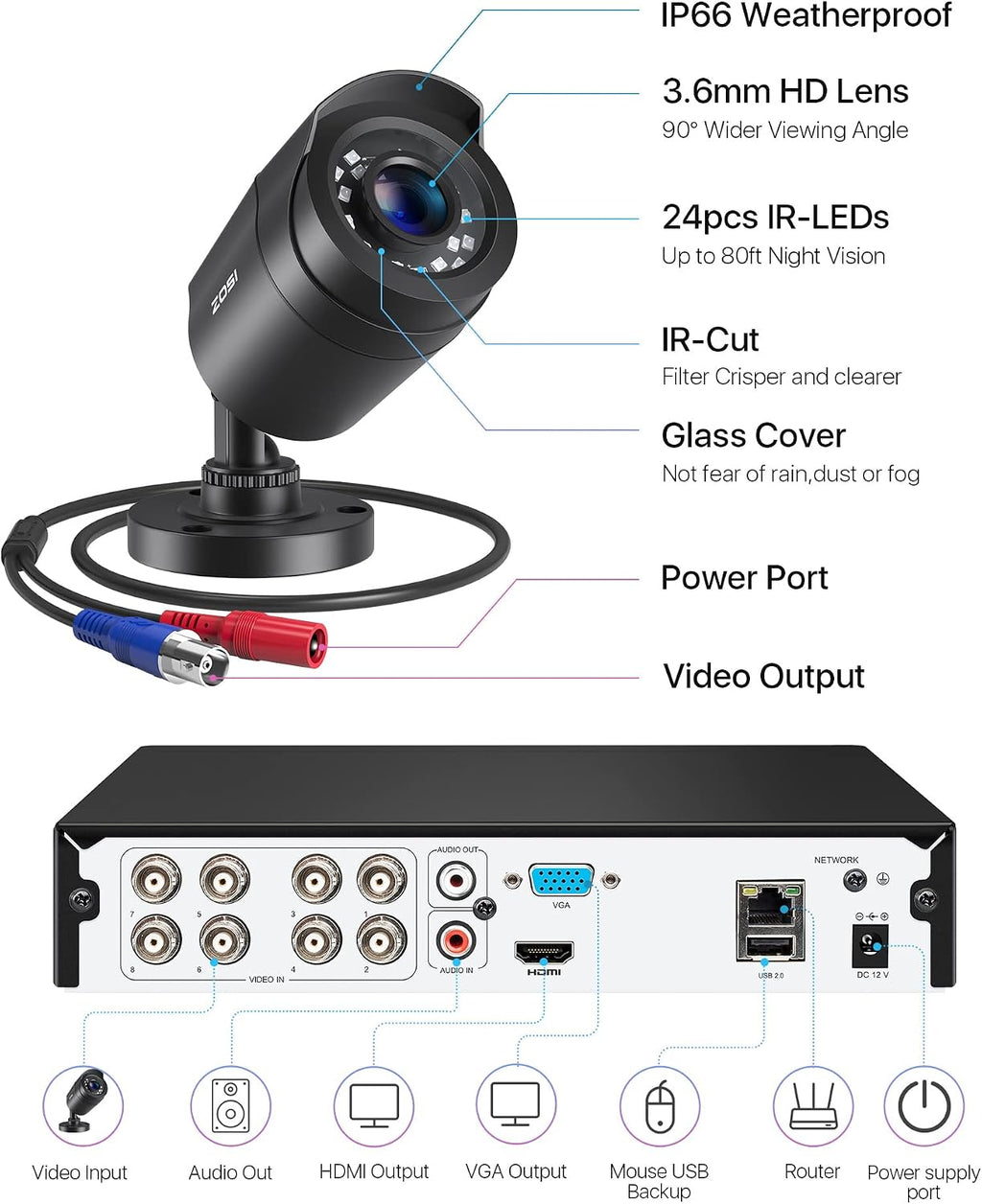 ZOSI 8CH Outdoor CCTV Camera System with AI Human Vehicle Detection, 5MP Lite H.265+ DVR Recorder with 1TB Hard Drive and 4pcs 1080P Weatherproof Security Cameras, Night Vision, Remote Access, 15fps