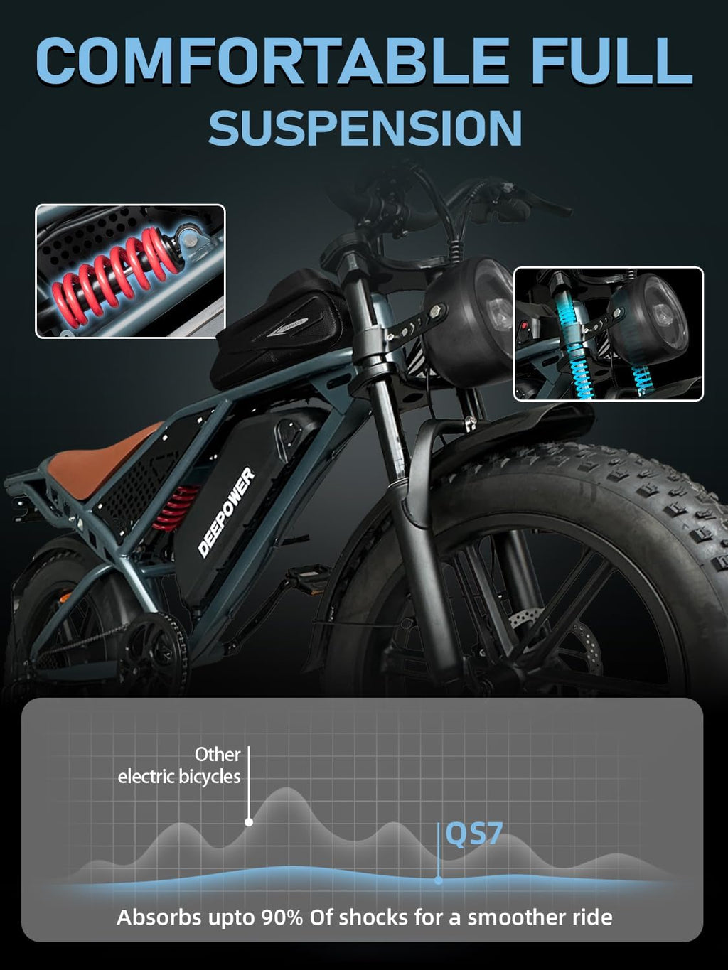 DEEPOWER Electric Bike for Adults,1500W Peak Motor 30MPH 35-50 Miles Electric Dirt Bike,Dual Suspension Ebikes for Adults, 20' Fat Tire E Bike with 960Wh Battery,UL2849 Tested