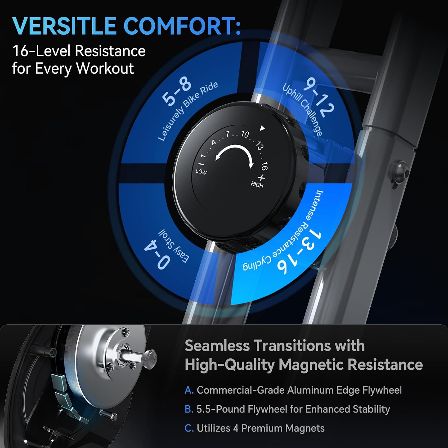 USLIM Foldable Exercise Bike Stationary Bikes for Home, 5 IN 1 Indoor Workout Bike, Cycling Bike with 16-Level Quiet Magnetic Resistance, 6.6 LBS Flywheel and 300LBS Capacity for Senior and Home Workout