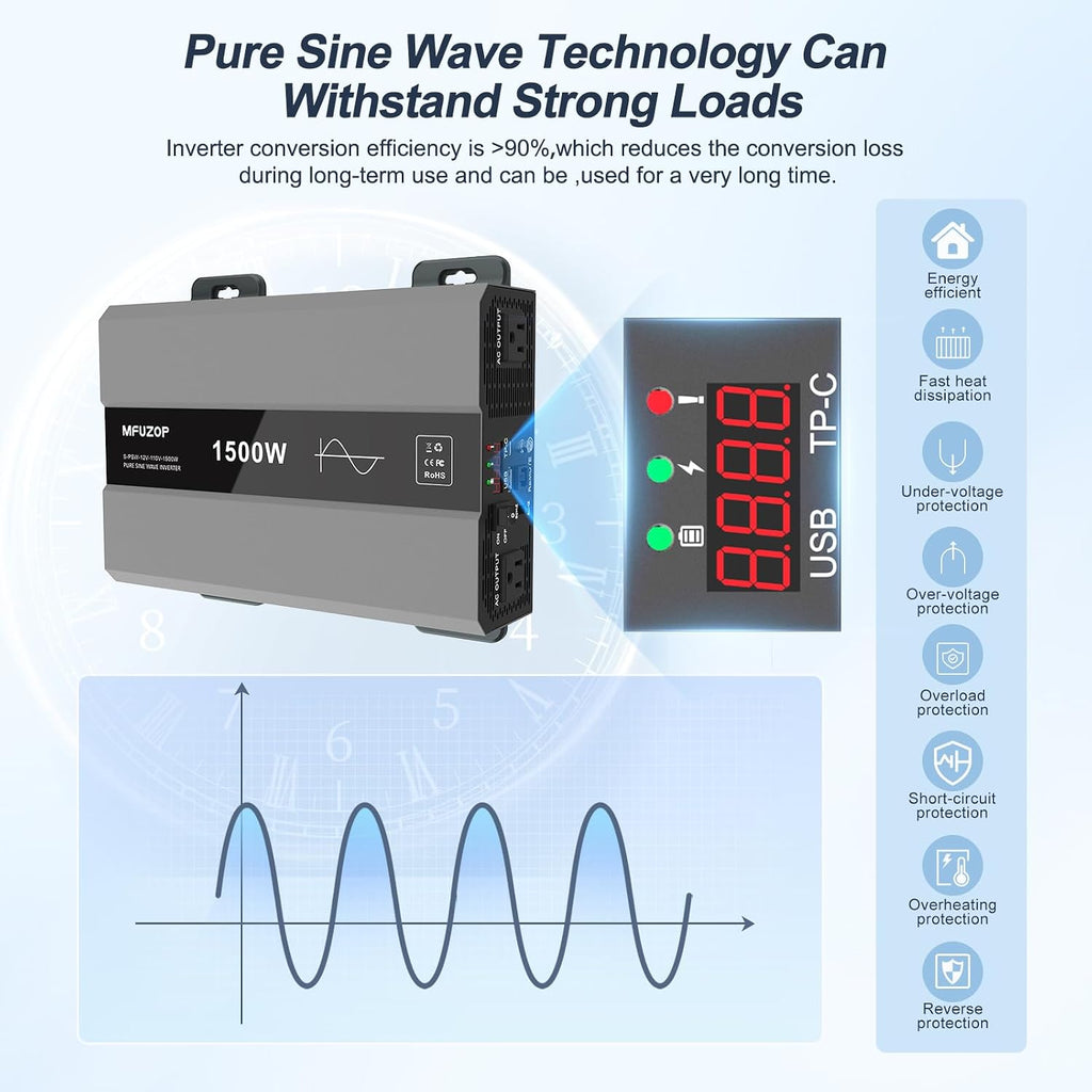 Pure Sine Wave Inverter 1500W Power 12V DC to 110V 120V AC Converter 3000W Peak Power Inverter with Dual AC Outlets USB Port Type-C Remote Control LCD Display for Truck RV Vehicles Solar