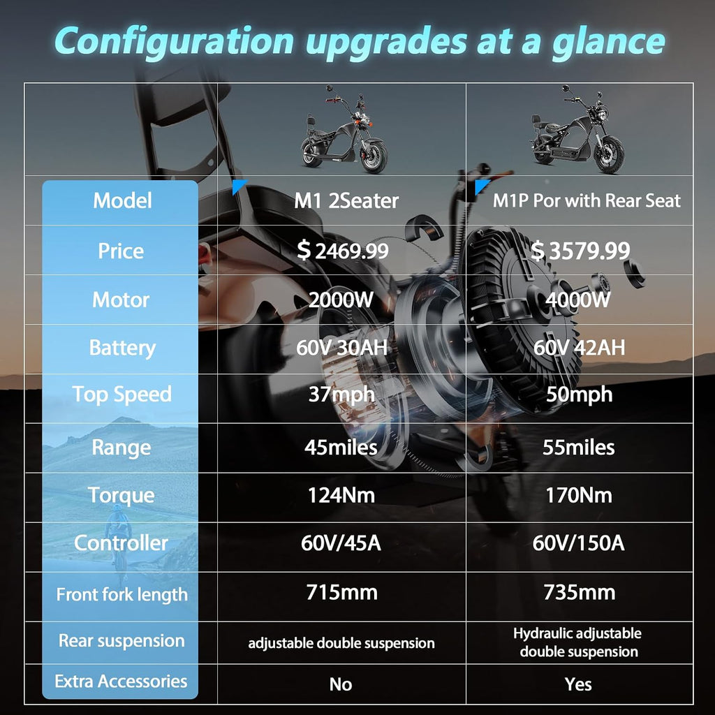 eAhora M1 2 Seater 2000W Electric Motorcycle for Adults,37MPH 60V 30Ah Battery 40 Miles Long Range Full Suspension Dual Hydraulic Brakes, Street Legal Electric Motorcycle