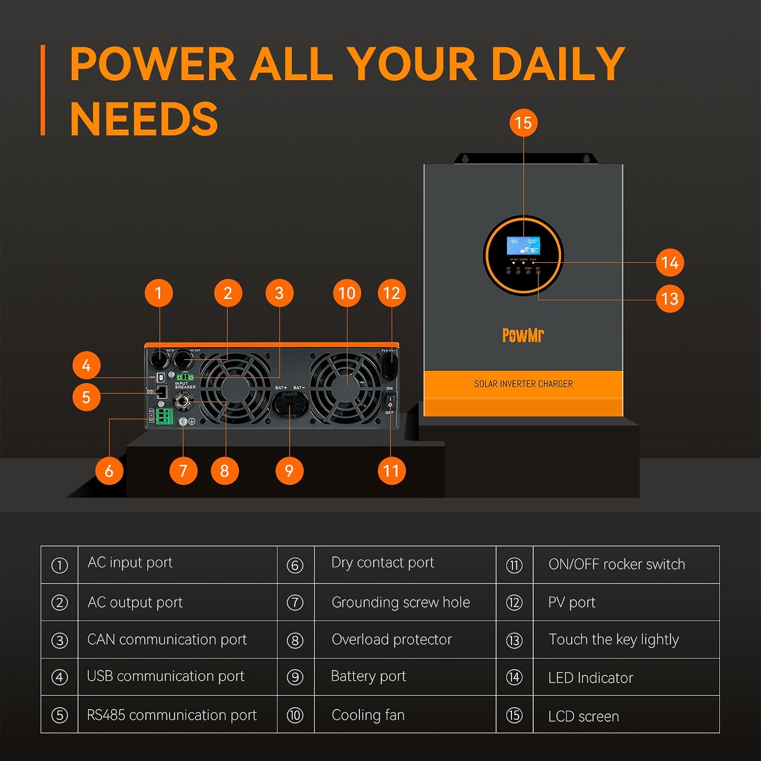 PowMr 3000W Solar Inverter, 24V to 110/120Vac, Pure Sine Wave Power Inverter 3000 watt Max.PV Input 4000W 450V 13A, Built-in 80A MPPT Controller and fit for 24V Lead-Acid and Lithium Battery