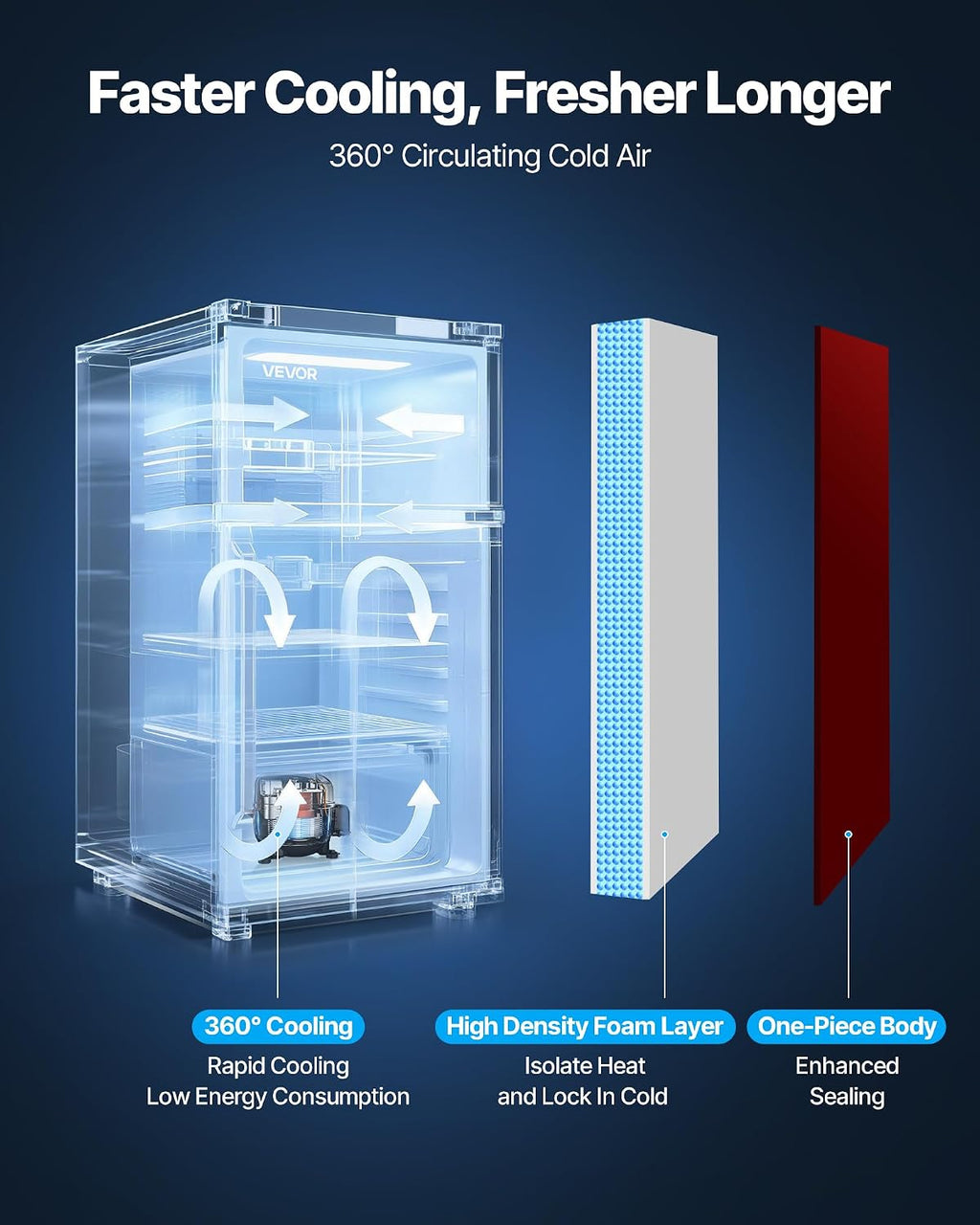 VEVOR 3.2 Cu.Ft Mini Fridge with Freezer, Dual Zone Compact Refrigerator, 7-Mode Adjustable Temp, Energy Efficient Low Noise Dorm Fridge, Small Refrigerator for Bedroom, Office, Retro Red