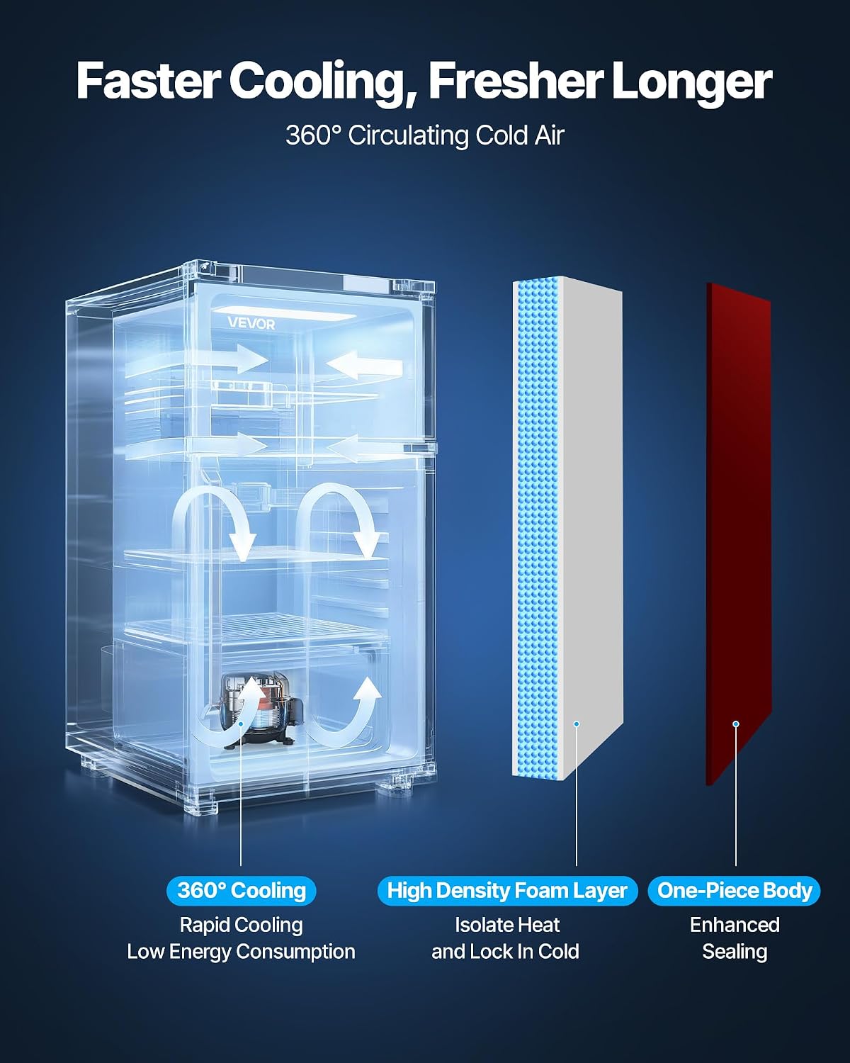VEVOR 3.2 Cu.Ft Mini Fridge with Freezer, Dual Zone Compact Refrigerator, 7-Mode Adjustable Temp, Energy Efficient Low Noise Dorm Fridge, Small Refrigerator for Bedroom, Office, Retro Red