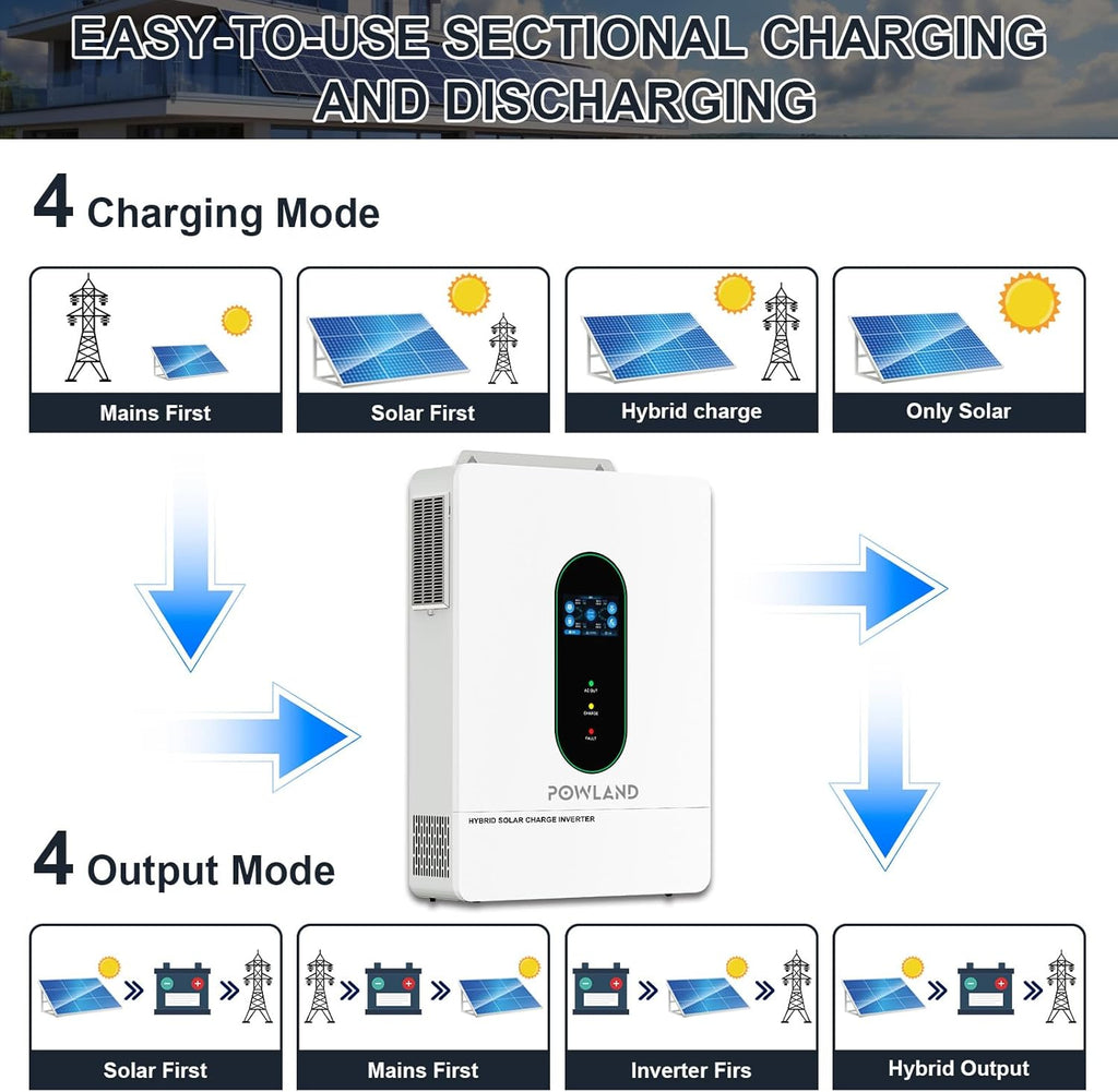 POWLAND 12000W Grid-Tied Hybrid Solar Inverter with WiFi | Battery-Free Design | 48V DC to 120V/240V AC Split Phase | Built-in 200A MPPT | Works with 48V LiFePO4/Lead Acid Batteries, UL1741
