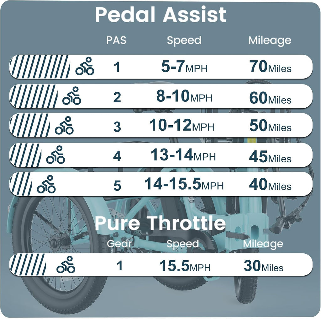MOONCOOL Foldable Electric Tricycle for Adults, 20' Aluminum Etrike Fat Tire, Rated 500W 48V 15Ah Rear Differential, Front Suspension, 15.5MPH, 450LBS Payload, 95% Pre-Assembled