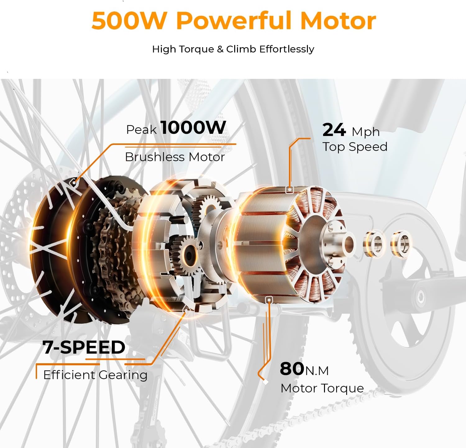 Heybike Cityscape 2.0 Electric Bike for Adults with Peak 1200W Motor, 468Wh Removable Battery, 50Miles 26' Electric Commuter Bike, 7-Speed,UL Certified