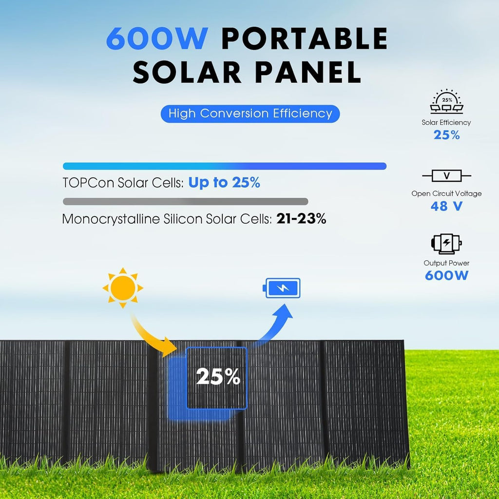600W Portable Solar Panel, 48V Foldable Solar Panel 25% High Efficiency IP68 Waterproof with 10ft 4-in-1 Cable and 10×DC Adapter, Adjustable Kickstand for Power Station Camping RV