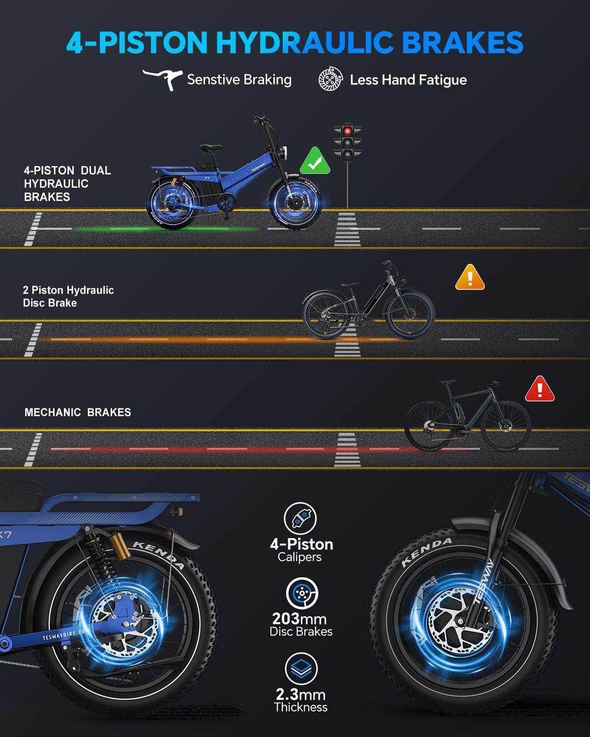 TESWAY 52V 3600W Dual Motor Ebike 200Miles Longest Range Electric Bike for Adults, 20' Fat Tire Full Suspension E Bike (X7 AWD, Blue)