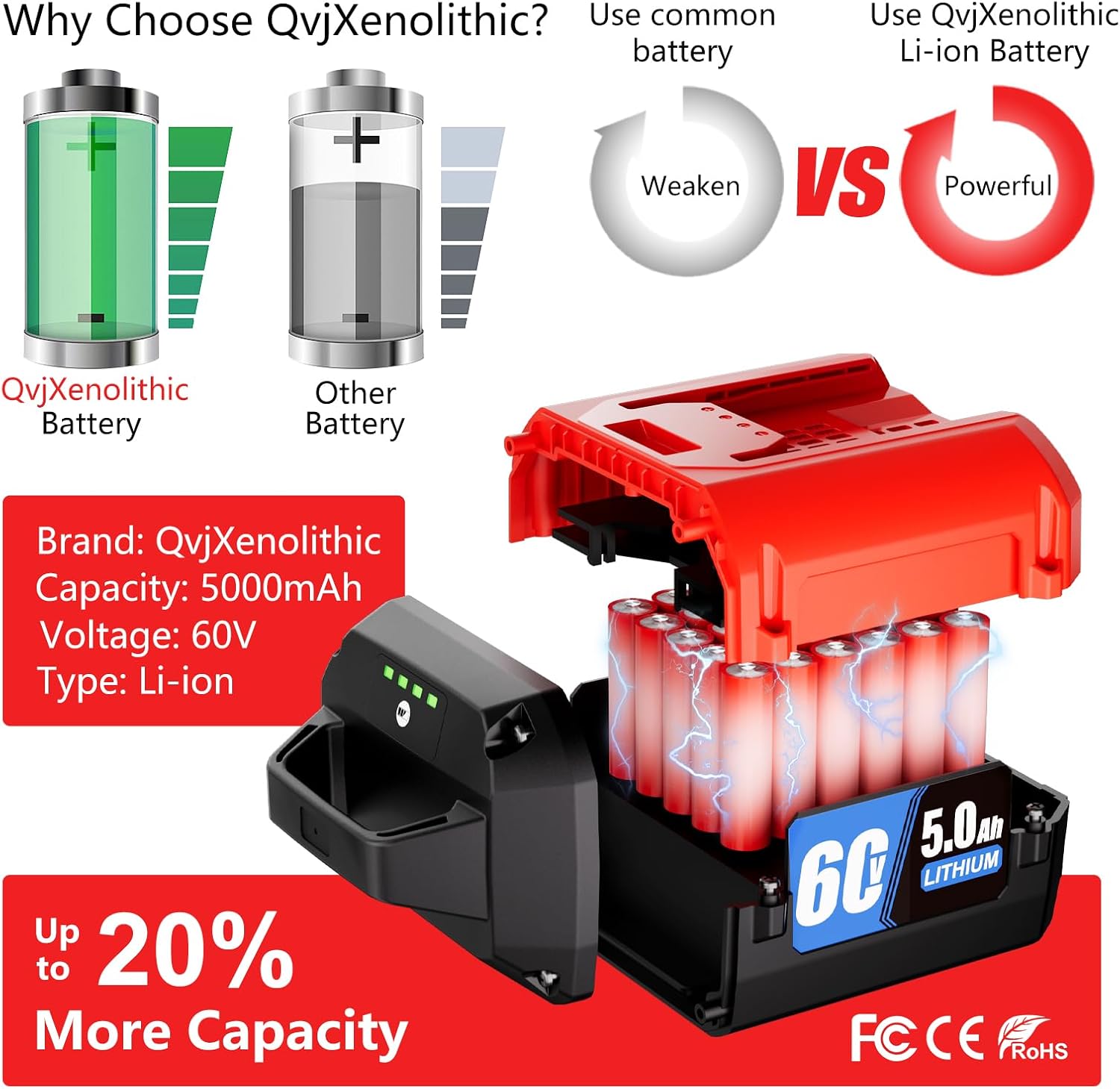 5.0Ah Lithium-ion Battery Fit for Toro L108, L135, L216, L324, L405, 88620, 88625, 88640, 88660, 88675 - Compatible with Toro Flex Force Power System 60 Volt Max Battery Pack (1 Pack)