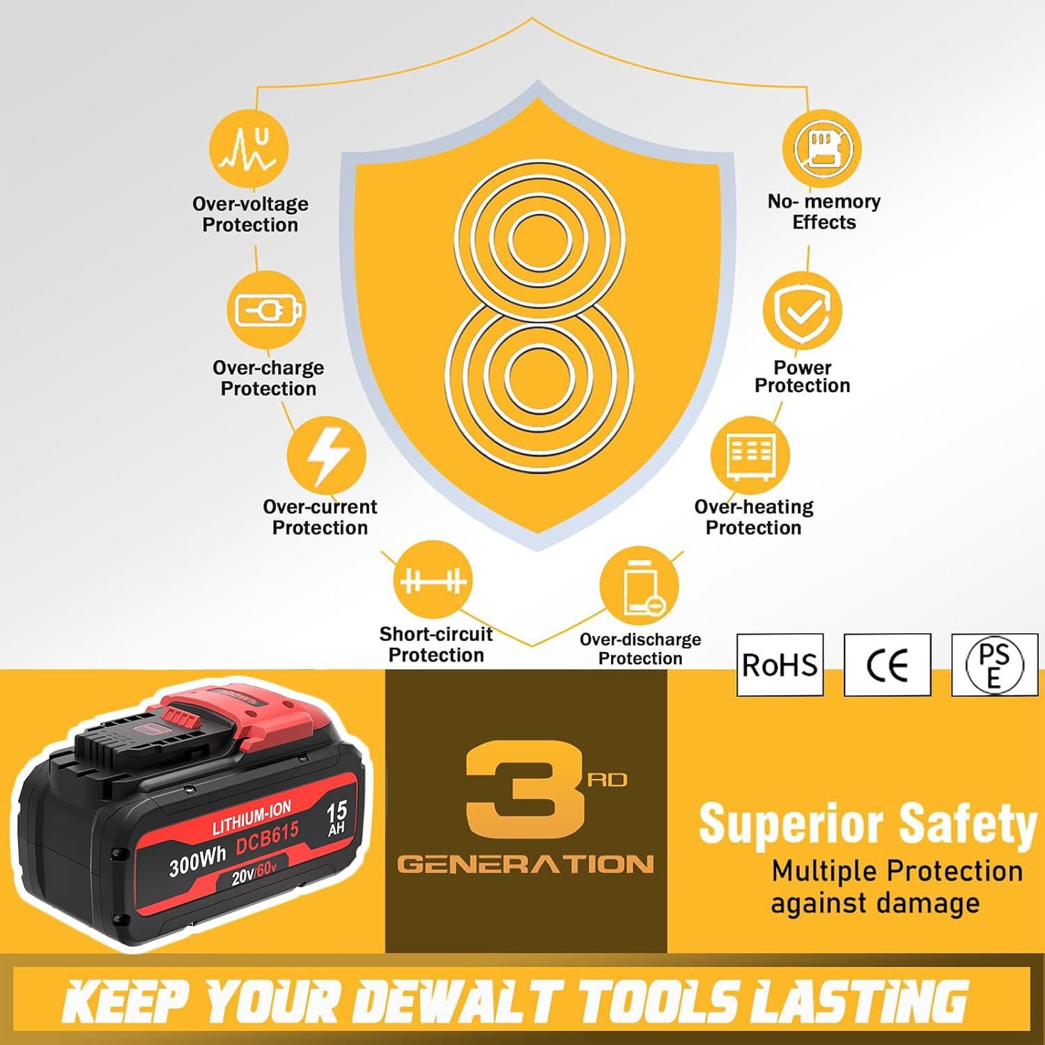 15.0Ah Replace for Dewalt Flex-volt 20v/60v Max Battery DCB615 DCB612 DCB609 DCB606, Compatible with Dewalt 20V and 60V MAX Cordless Power Tool & Chargers DCB101 DCB115 DCB1104 DCB1106 DCB118 DCB1112
