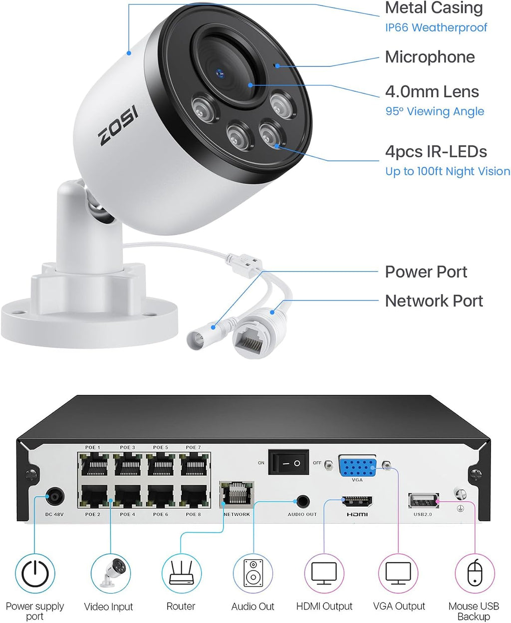 ZOSI 4K PoE Security Camera System, 4pcs 8MP Indoor Outdoor Wired Cameras with Audio, Smart Person Vehicle Detection, People Counting, Night Vision, 8CH CCTV NVR with 2TB HDD for Home 24/7 Recording