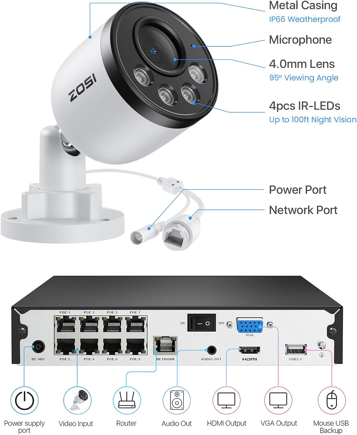ZOSI 4K PoE Security Camera System, 4pcs 8MP Indoor Outdoor Wired Cameras with Audio, Smart Person Vehicle Detection, People Counting, Night Vision, 8CH CCTV NVR with 2TB HDD for Home 24/7 Recording