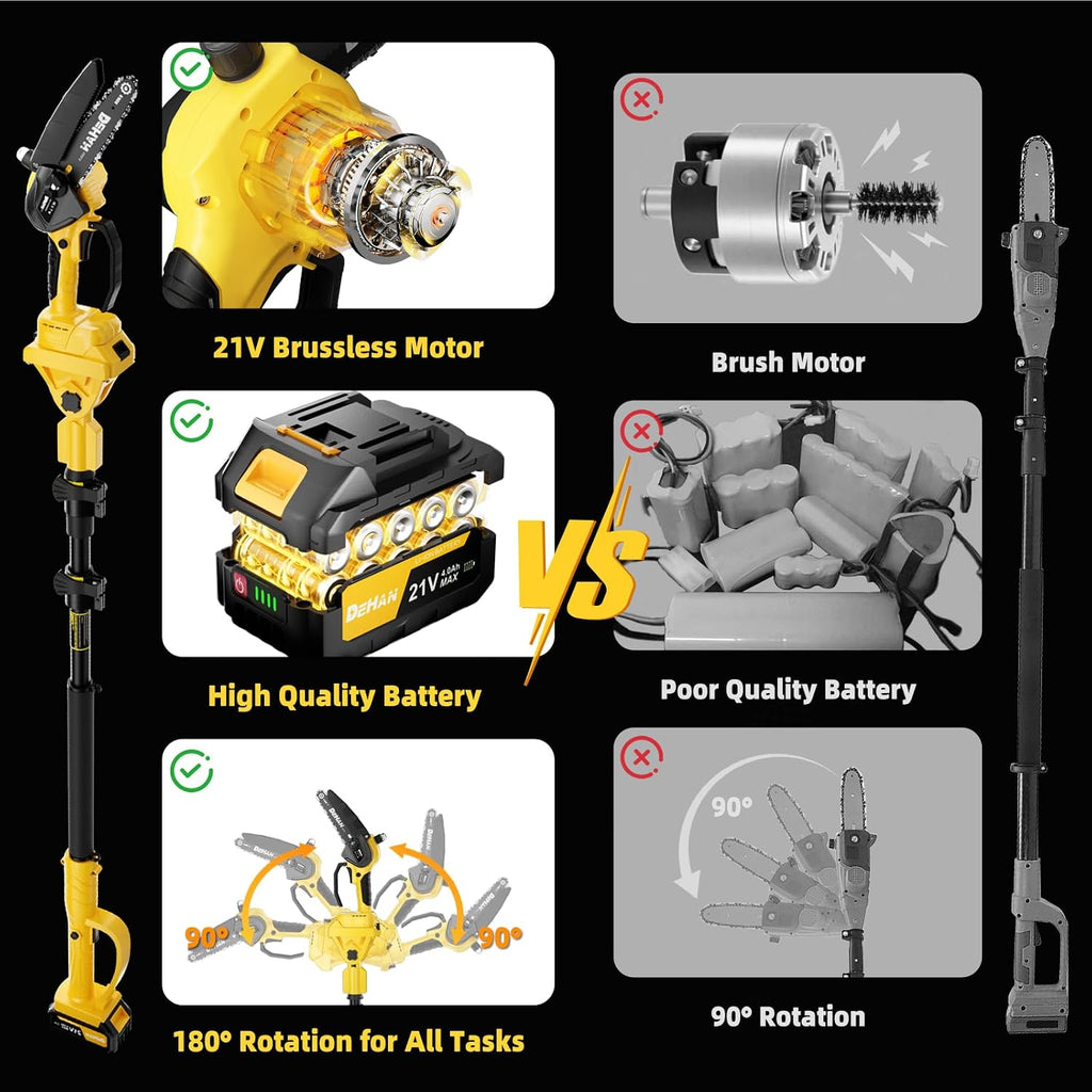 4-in-1 Electric Pole Saw for Tree Trimming, 6 Inch and 8 Inch Cordless Chainsaw with 2×4.0 Ah Batteries, Mini Chainsaw Cordless with Extension Pole, Battery Powered Pole Chain Saw for Branch Cutter