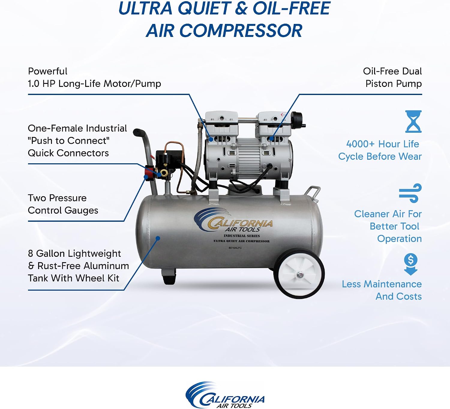 California Air Tools 8010ALFC 1.0 HP Ultra Quiet and Oil-Free Air Compressor, 8 Gallon Aluminum Tank, Lightweight with Wheels, 60 dBA Noise Level, Industrial Series